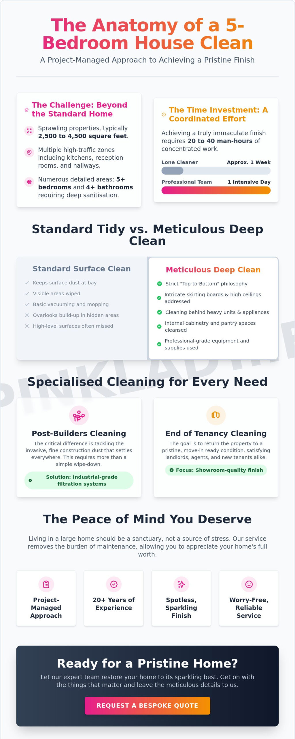 5 Bedroom House Cleaning Ireland: Professional Deep Cleaning Guide 2026