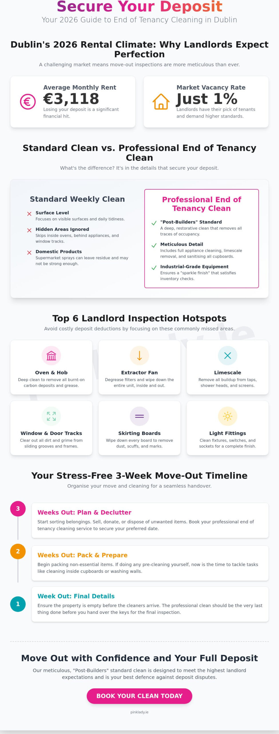 End of Tenancy Cleaning Dublin: The Premium Guide to a Spotless Move-Out in 2026