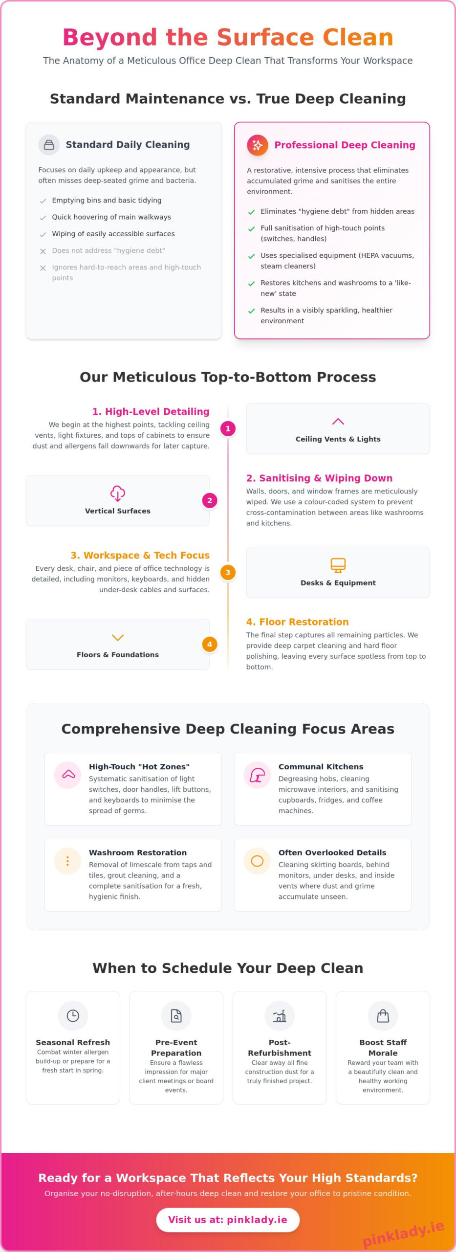 Professional Office Deep Cleaning in Dublin: The Meticulous Guide for 2026
