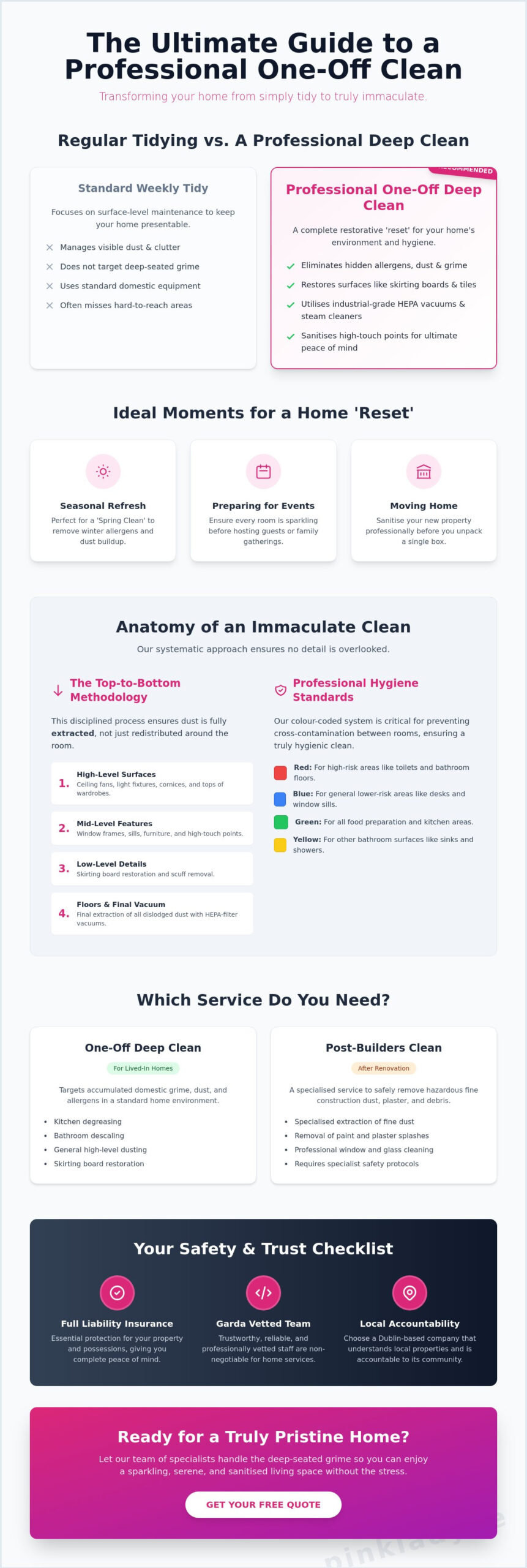 Professional One Off House Cleaning Dublin: The Premium Deep Clean Guide