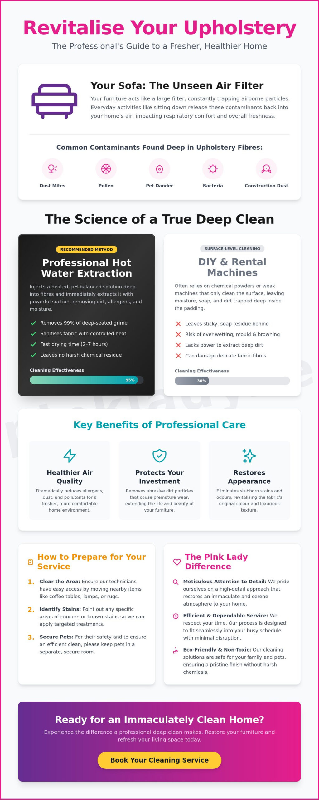 Professional Sofa Cleaning in Dublin: Restoring Comfort and Elegance to Your Home