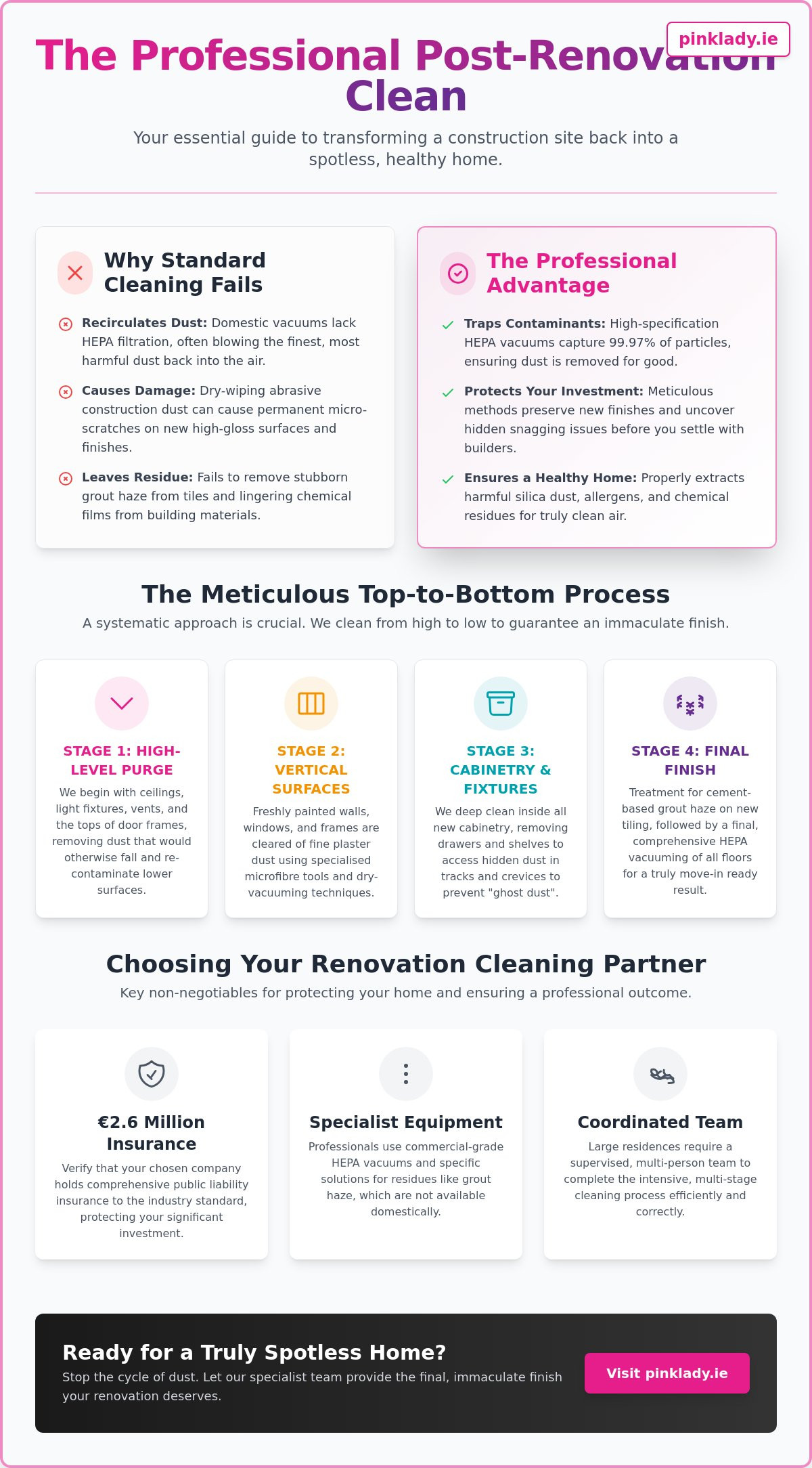 Renovation Cleaning Services Dublin: The Complete 2026 Guide to a Post-Build Pristine Home