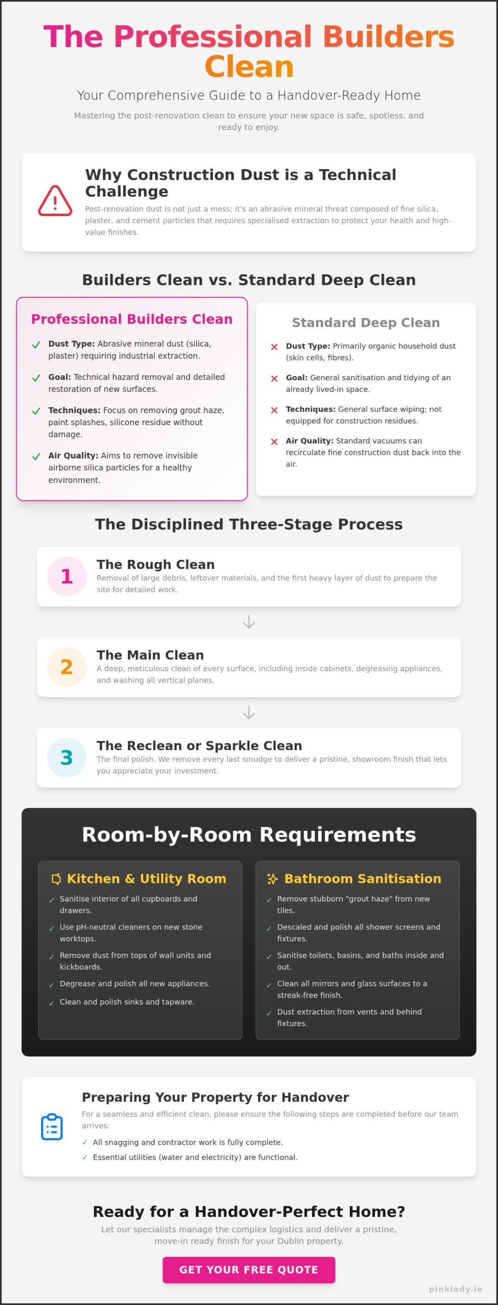 The Ultimate Builders Clean Checklist: A 2026 Guide for Irish Homeowners