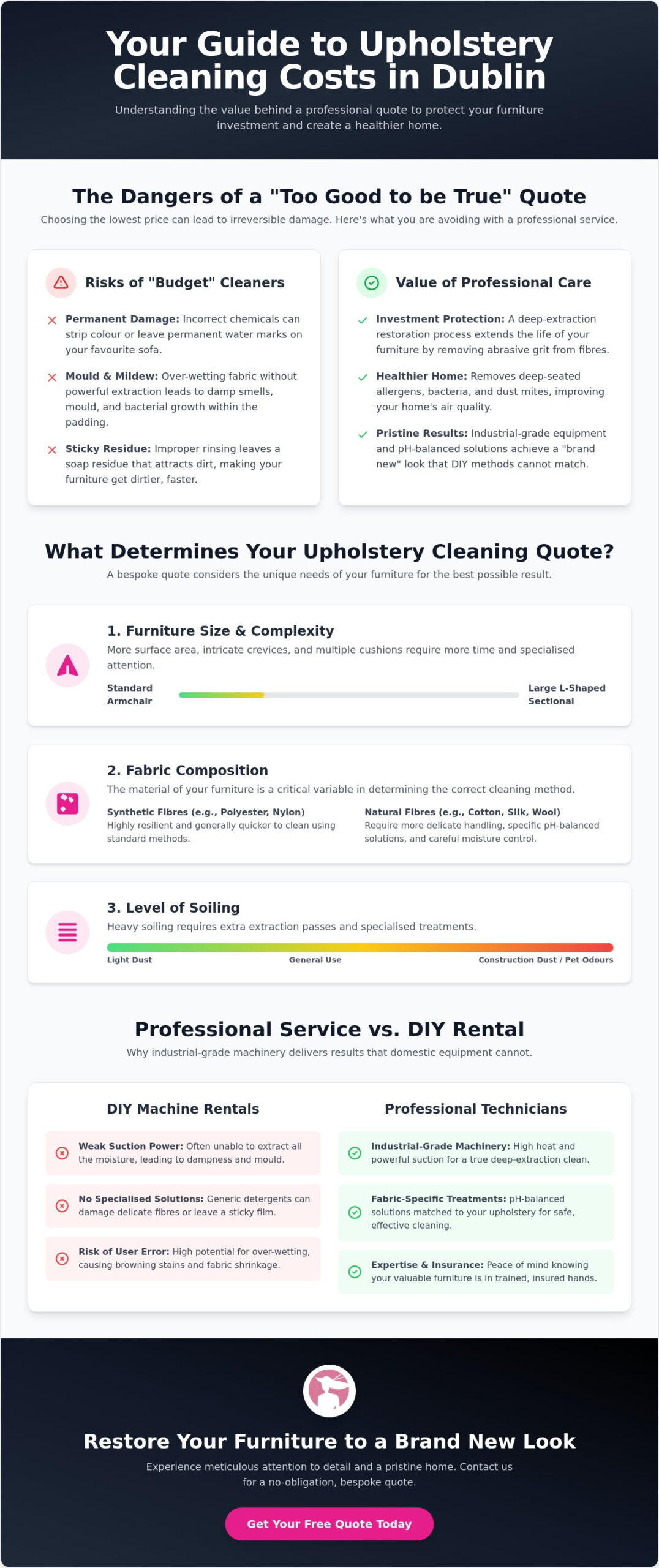 Upholstery Cleaning Cost Dublin: The 2026 Guide to Professional Fabric Care