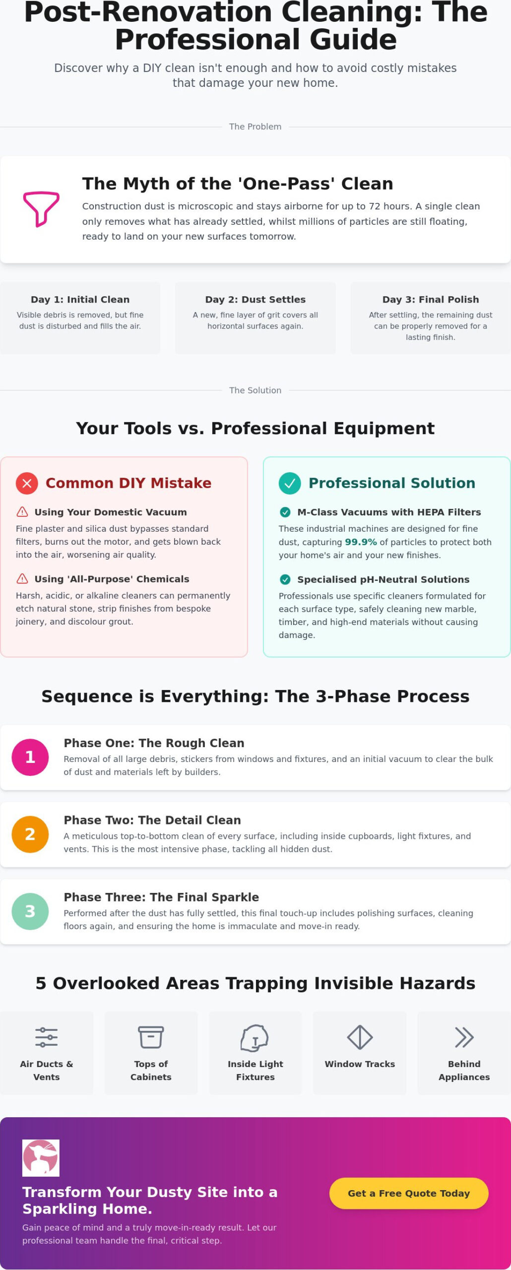 Common Post Construction Cleaning Mistakes: Myths vs. Reality for Irish Homeowners