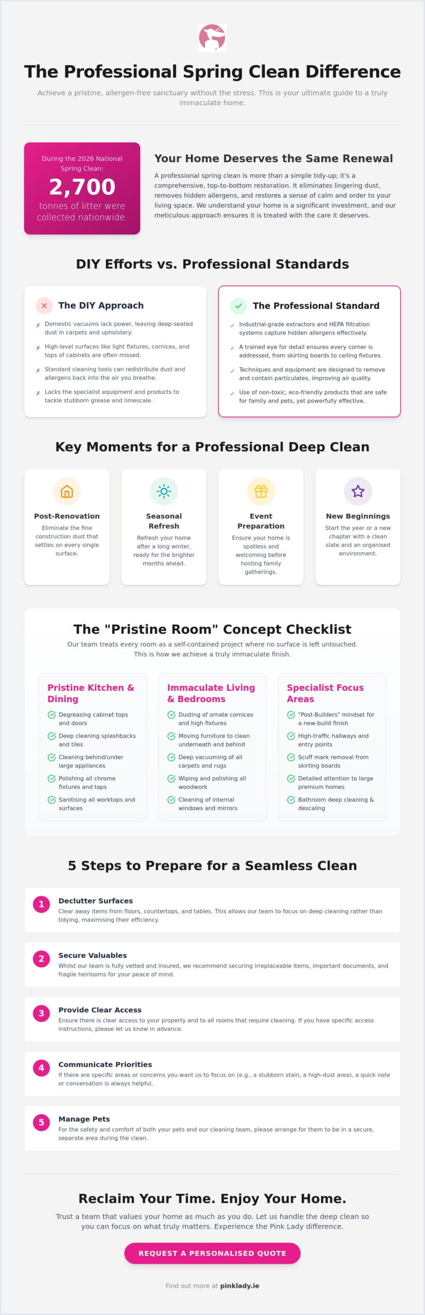Professional Spring Cleaning Dublin: The Ultimate 2026 Deep Cleaning Checklist