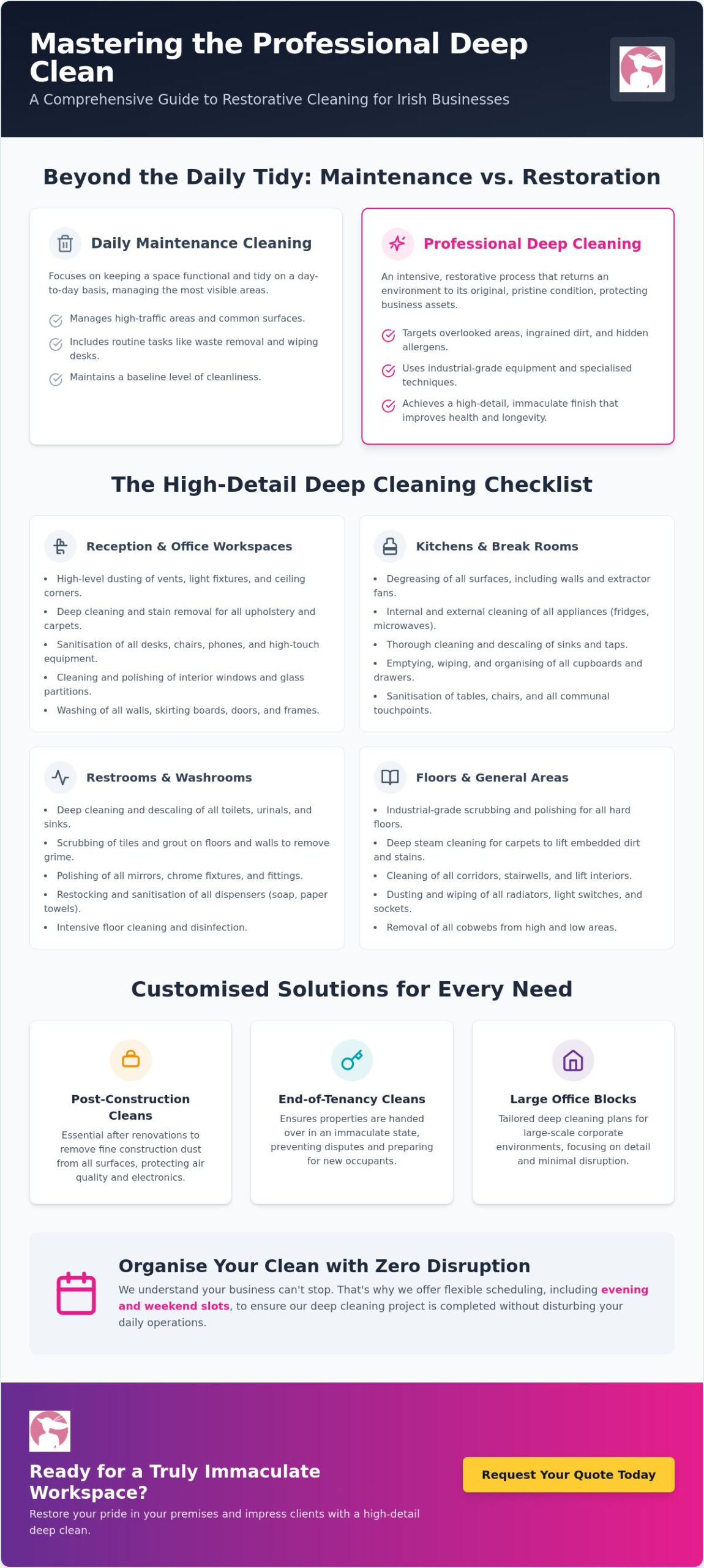 Industrial Deep Cleaning Services in Ireland: The 2026 Professional Checklist