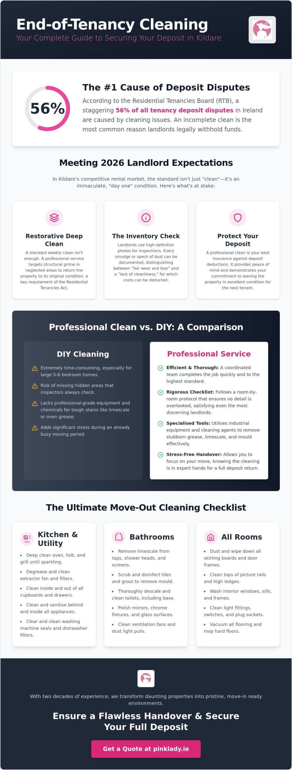 The Ultimate Guide to End of Tenancy Cleaning in Kildare for 2026