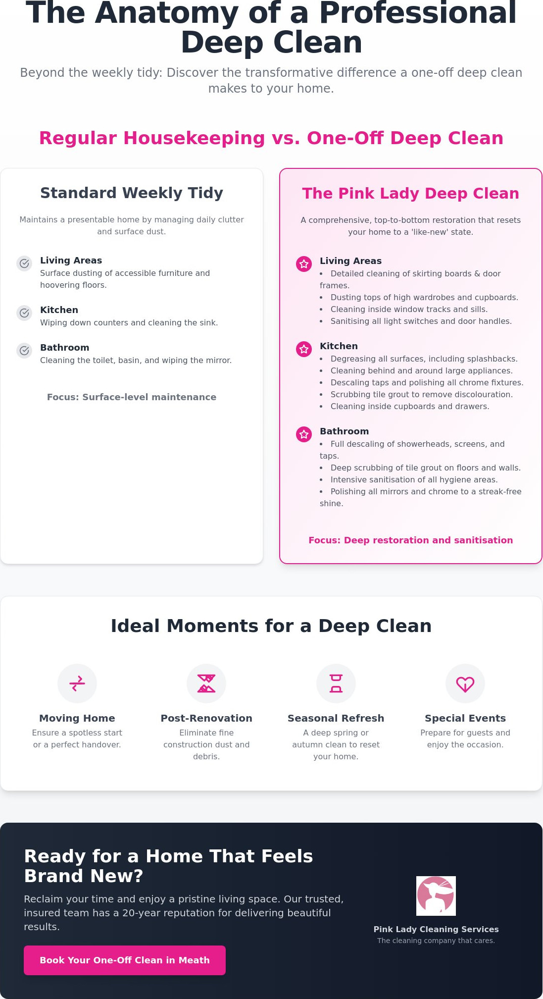 One-Off House Cleaning Meath: Premium Deep Cleaning for Your Home in 2026