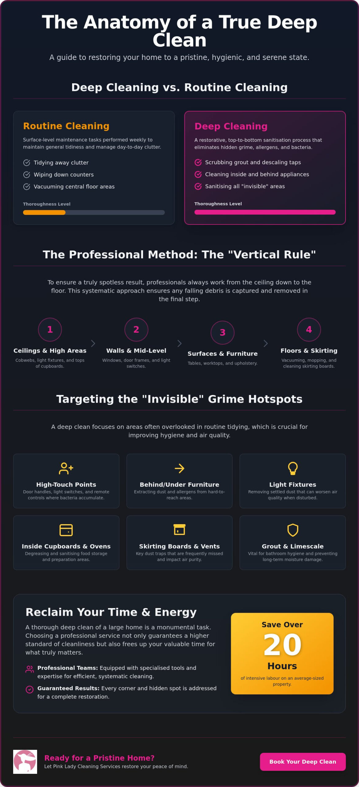 The Ultimate Deep Cleaning House Checklist: A 2026 Guide to a Pristine Home