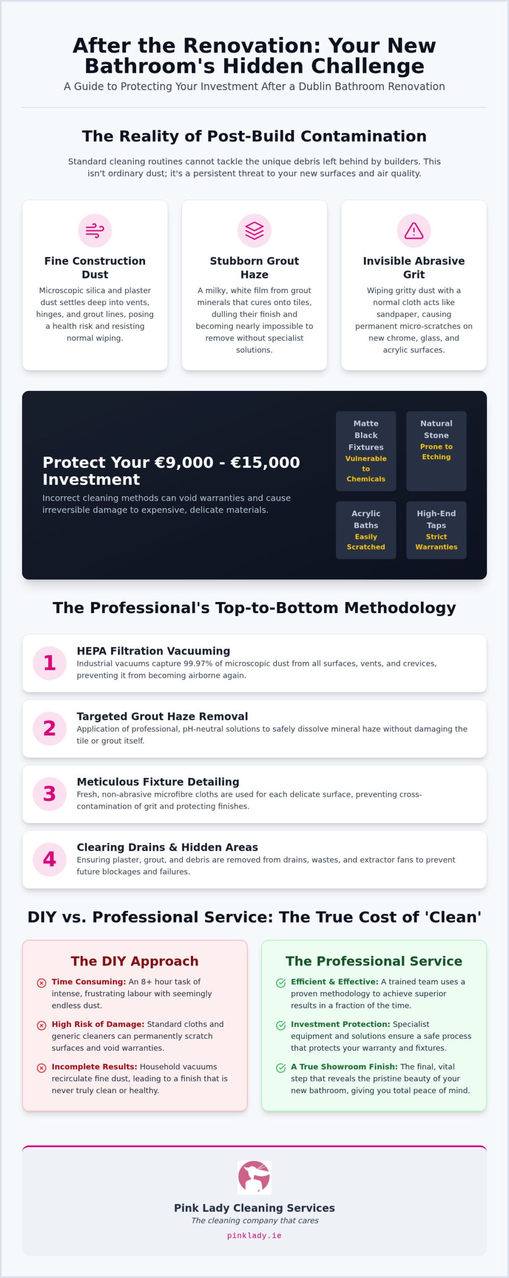 Bathroom Renovation Cleaning Dublin: The 2026 Guide to a Pristine Finish
