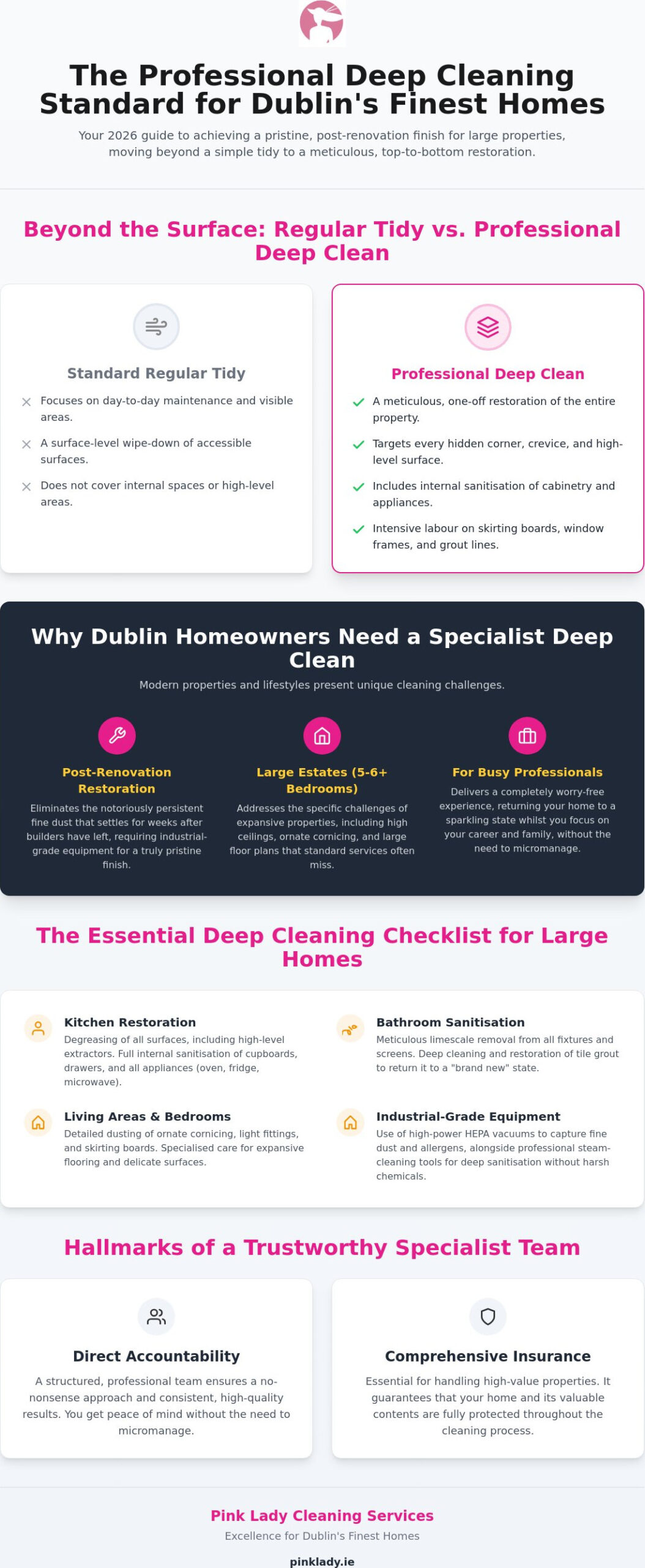 Best Deep Cleaning Service Dublin: The 2026 Guide to a Pristine Home