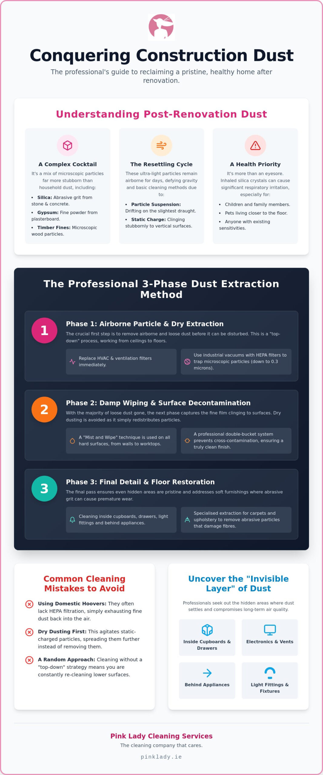 How to Get Rid of Fine Dust After Renovation: The Professional Guide