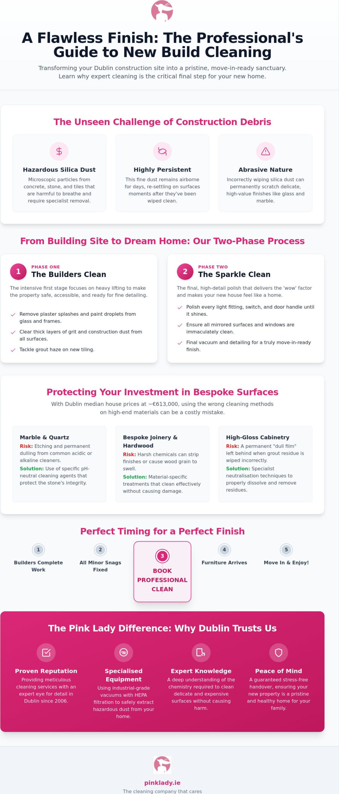 Professional New Build Cleaning Services in Dublin: The Sparkle Clean Your Home Deserves