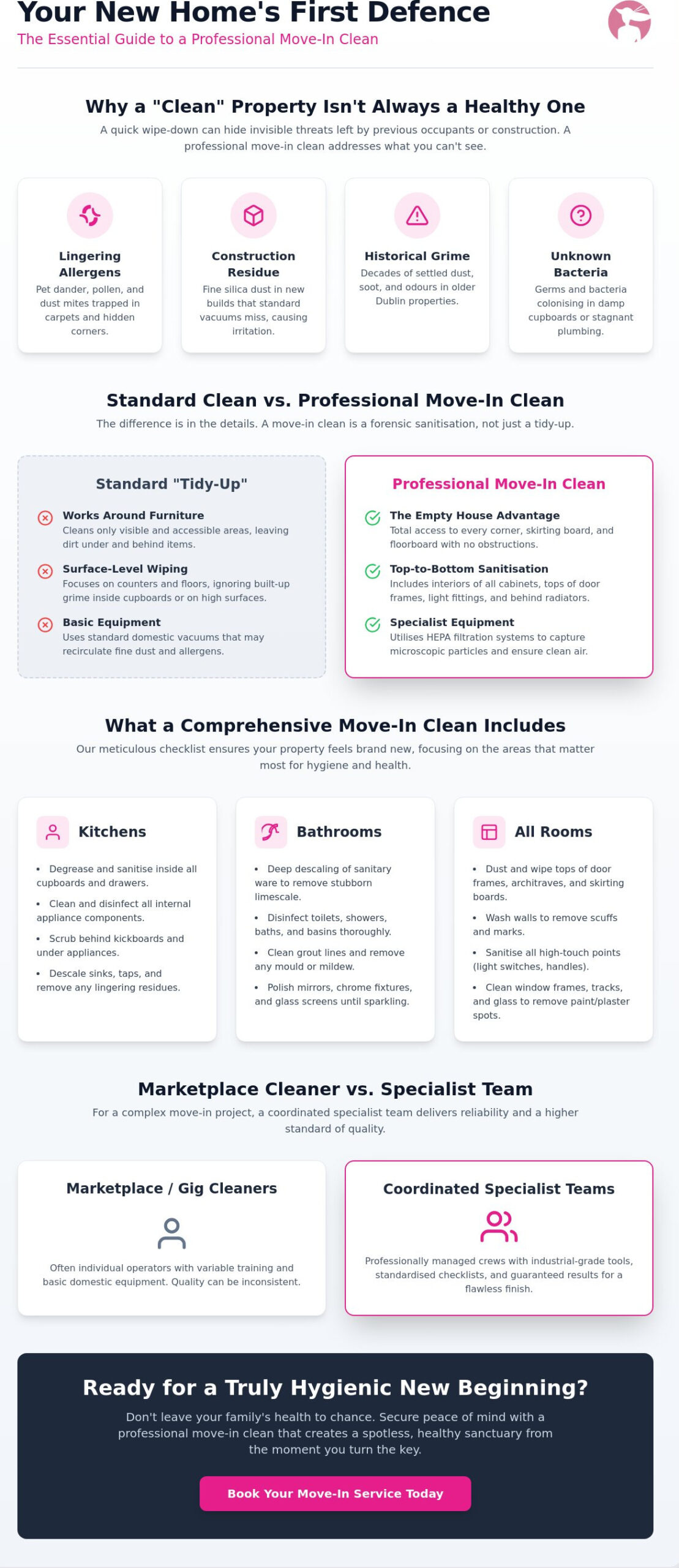 Move in Cleaning Service Dublin: The 2026 Guide to a Pristine New Home