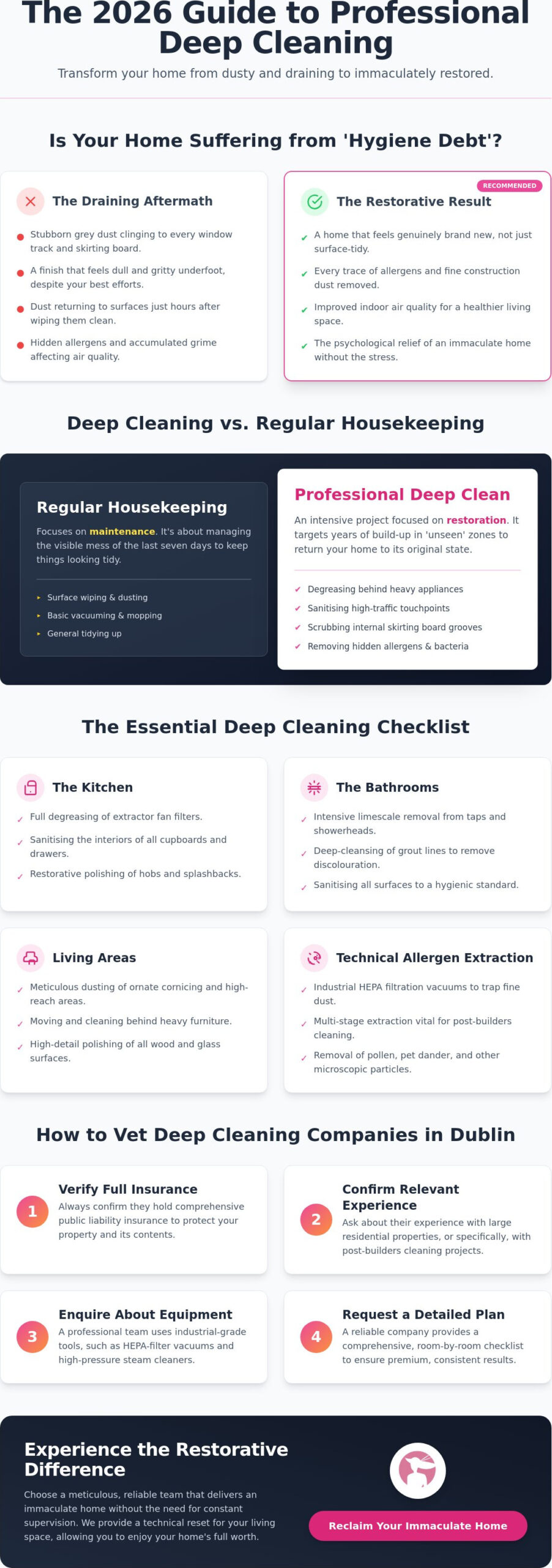 Deep Cleaning Companies Dublin: The 2026 Guide to Restoring Your Home