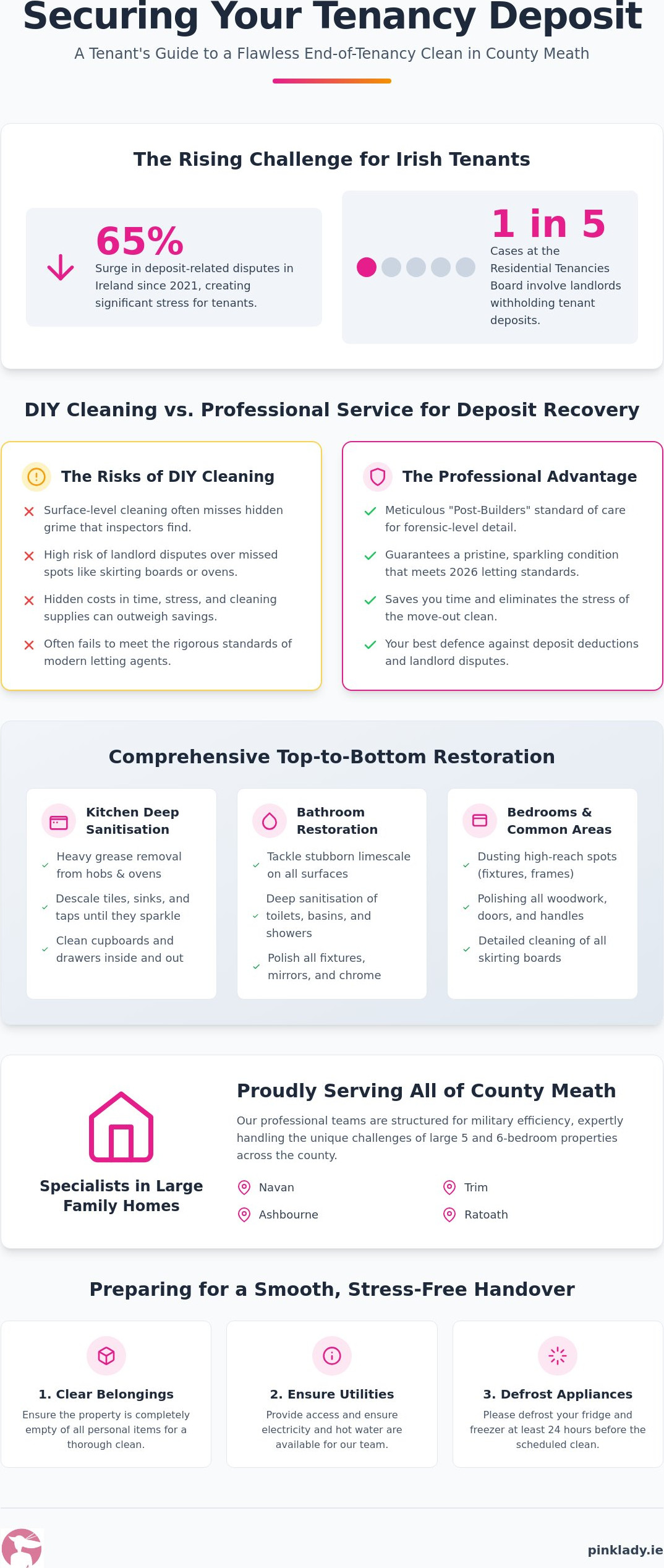 Expert End of Tenancy Cleaning Service Meath: Secure Your Deposit in 2026