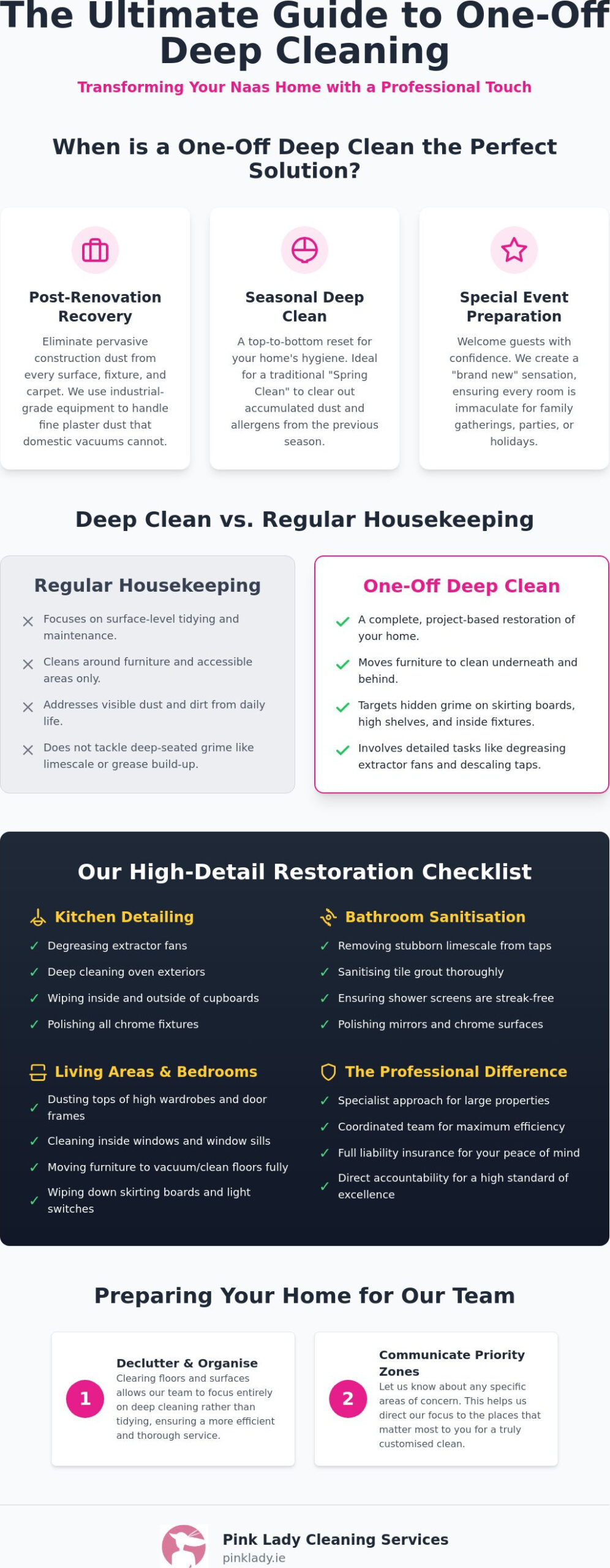 Professional One-Off Cleaning Naas: Reclaim Your Home in 2026