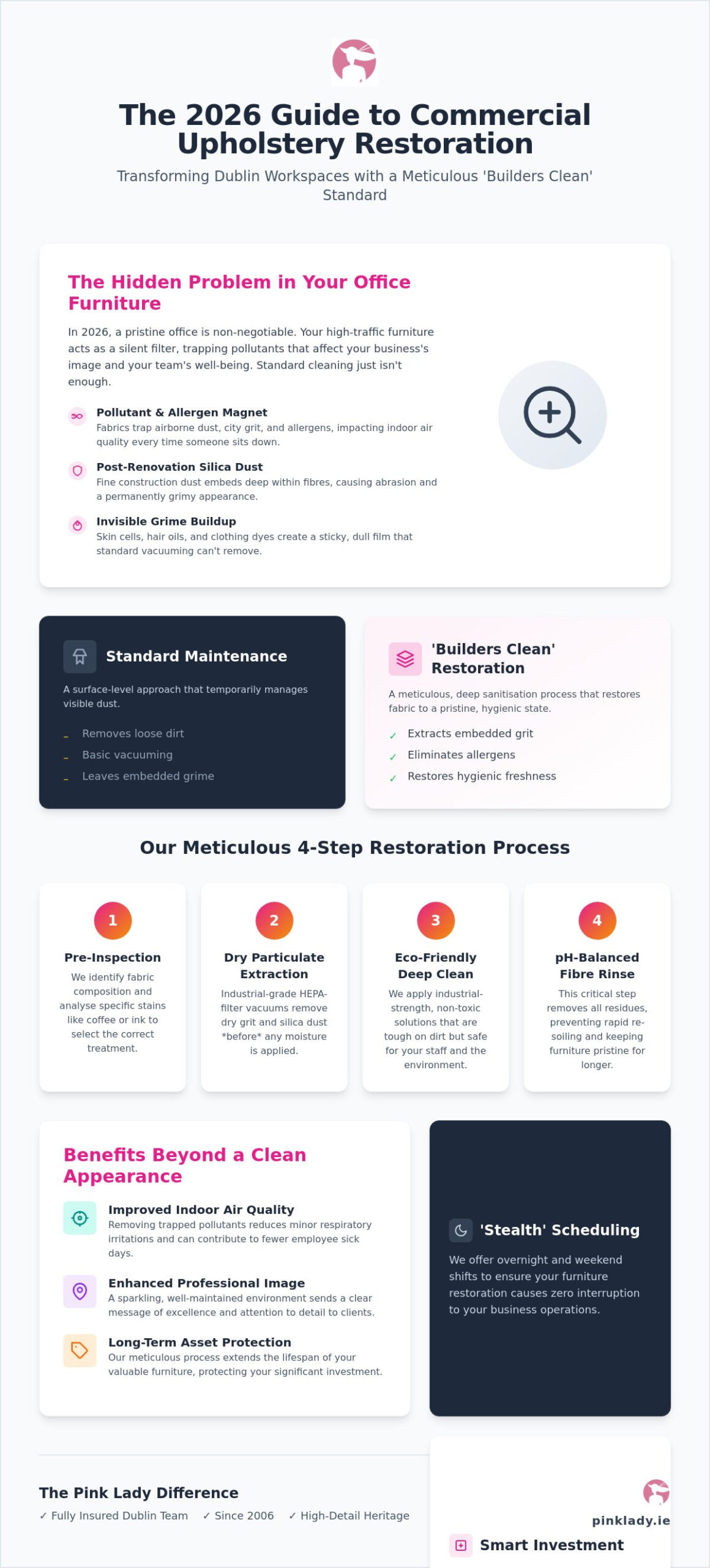 Commercial Upholstery Cleaning Dublin: The 2026 Pricing & Service Guide