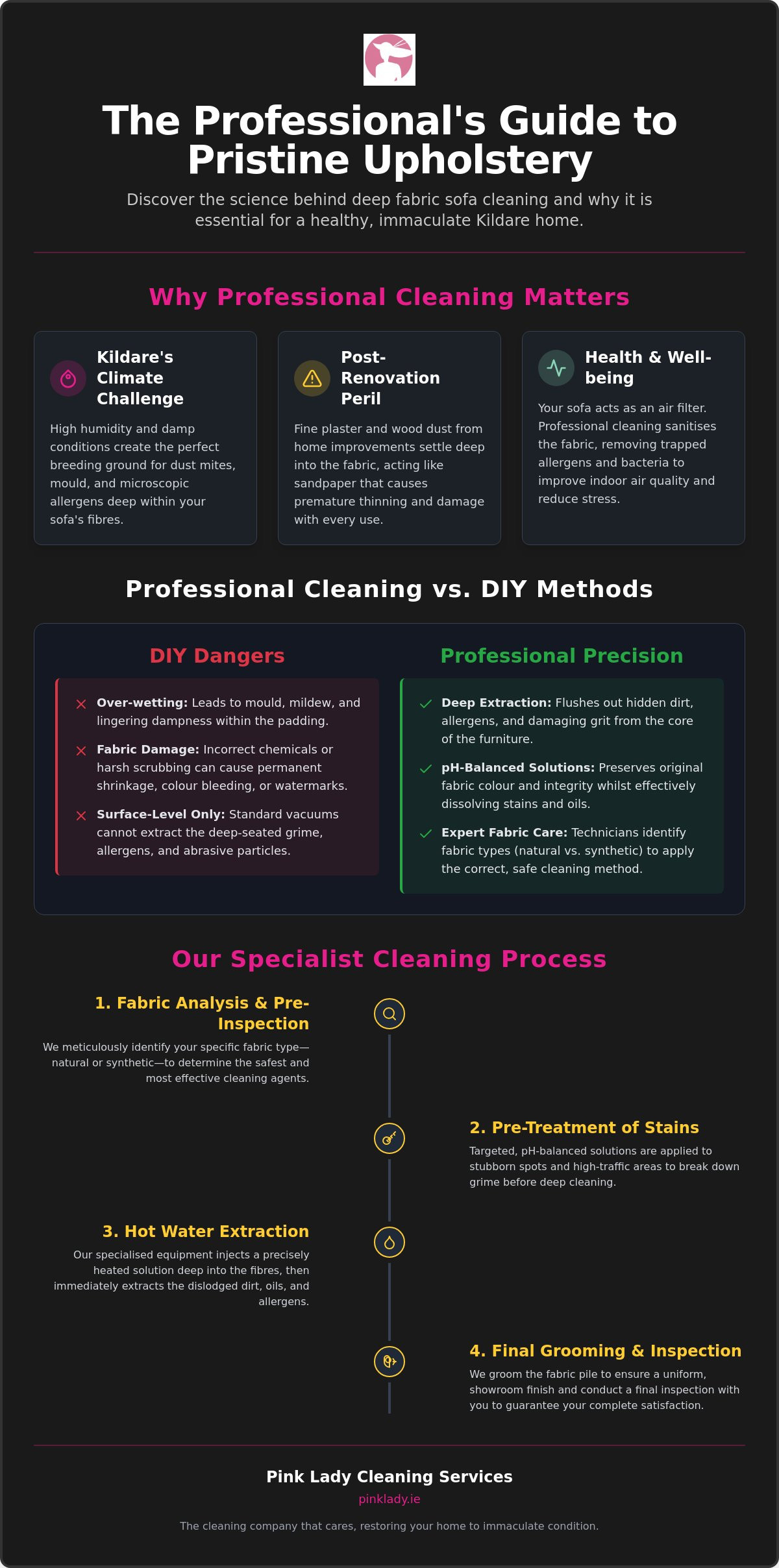 Fabric Sofa Cleaning Services Kildare: Professional Upholstery Care 2026