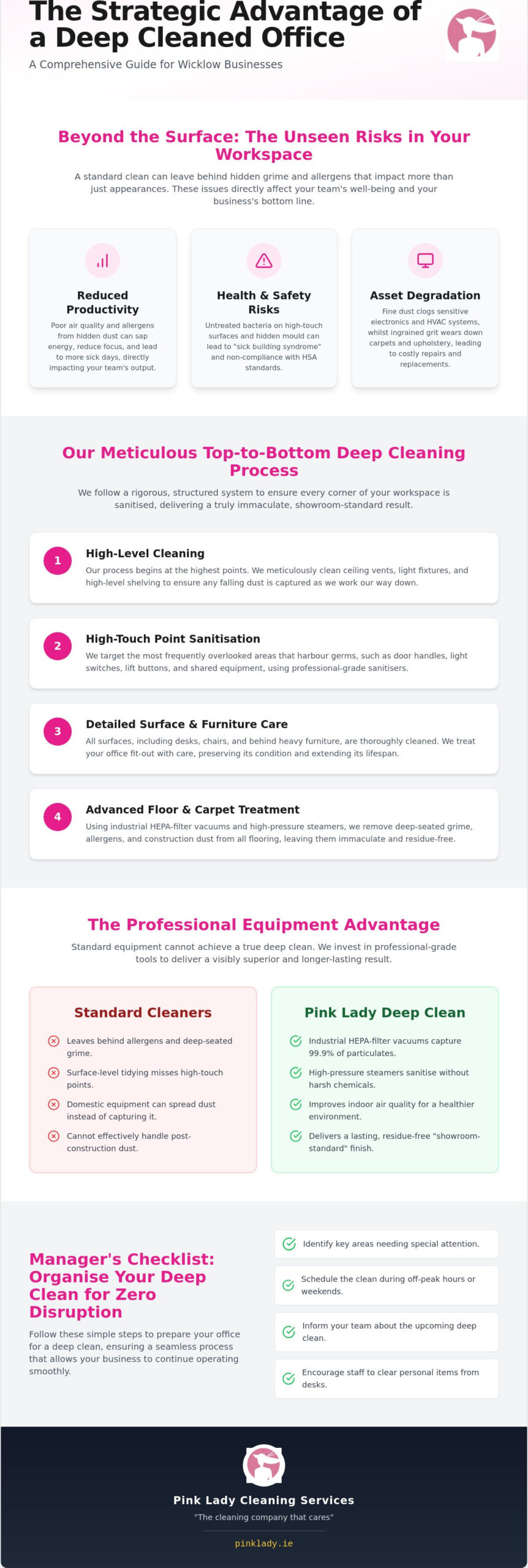 Office Deep Cleaning Wicklow: The 2026 Guide to a Pristine Workspace