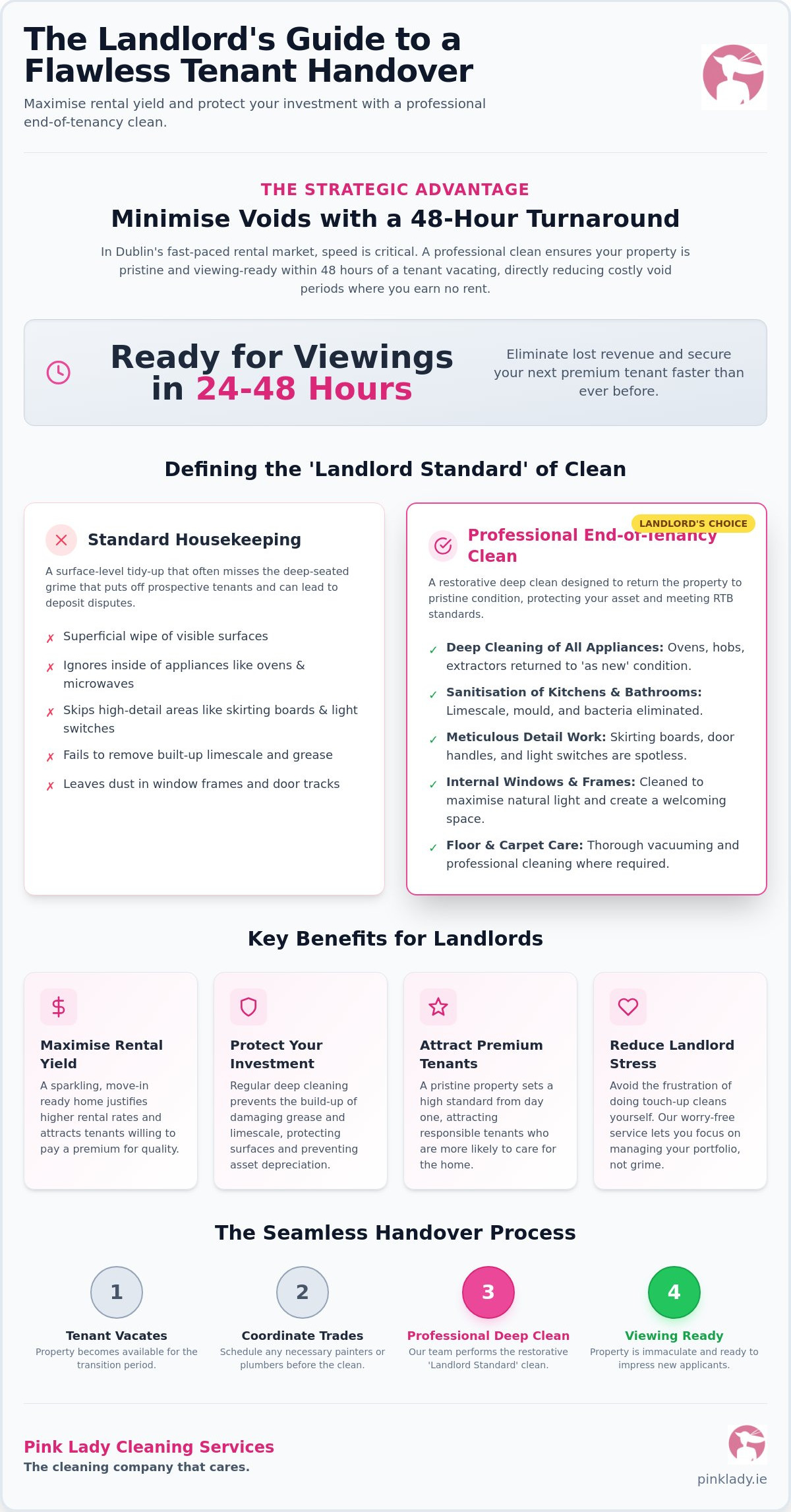 Move Out Cleaning for Landlords Ireland: The 2026 Professional Guide