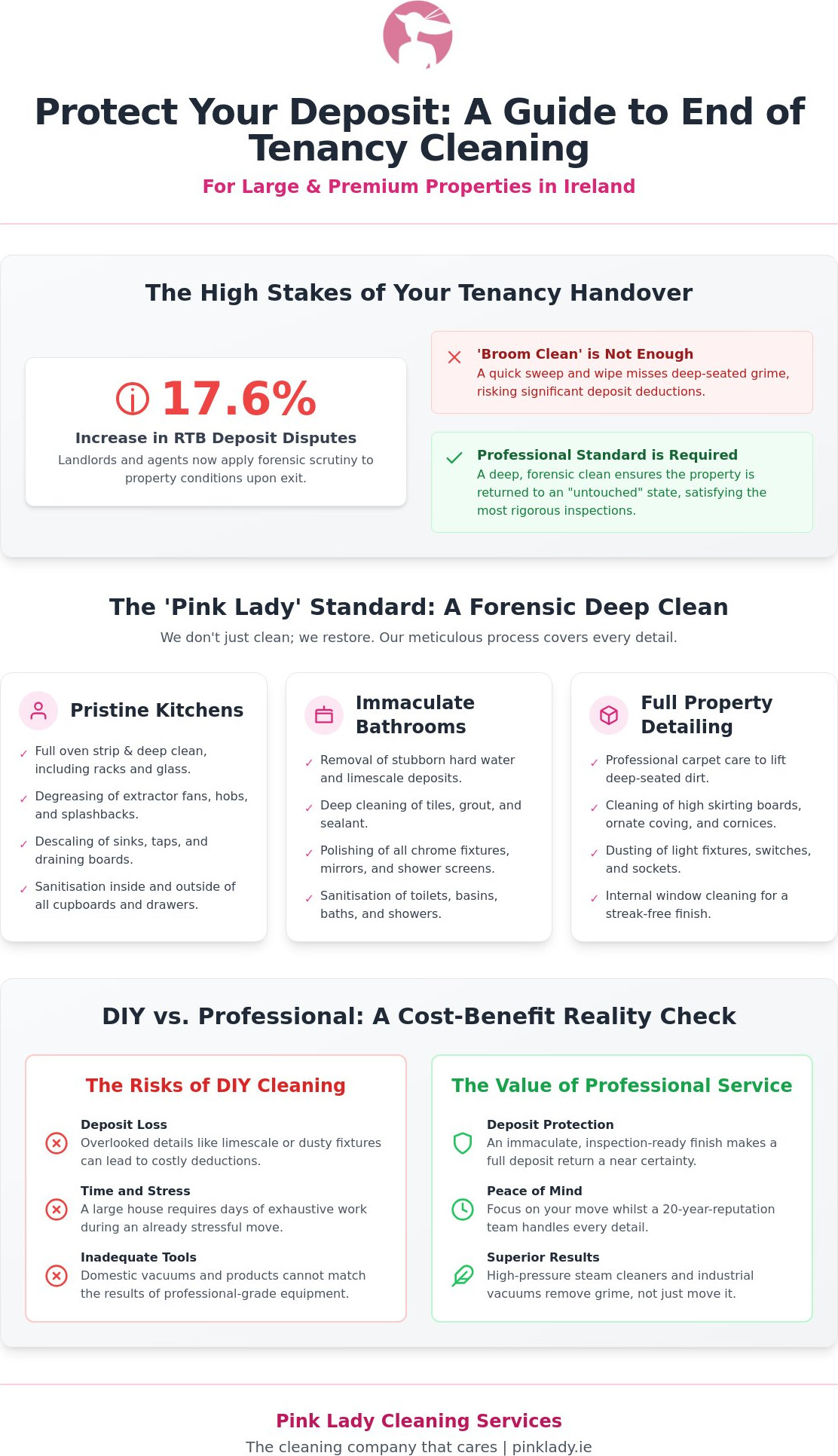 Professional End of Tenancy Cleaning for Large Houses in Naas: Secure Your Deposit in 2026