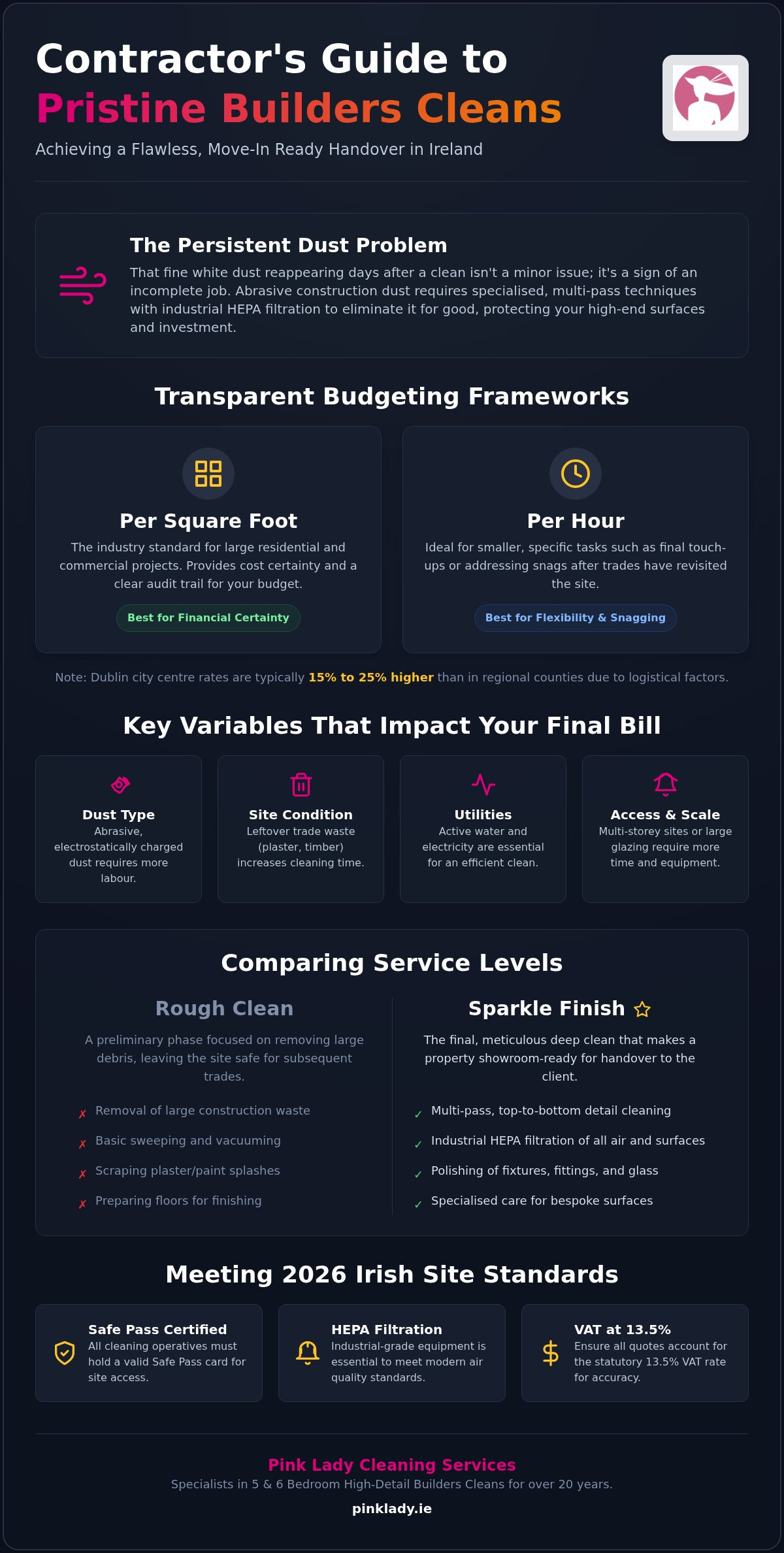 Cost of Post Construction Cleaning per Square Foot Ireland: 2026 Price Guide
