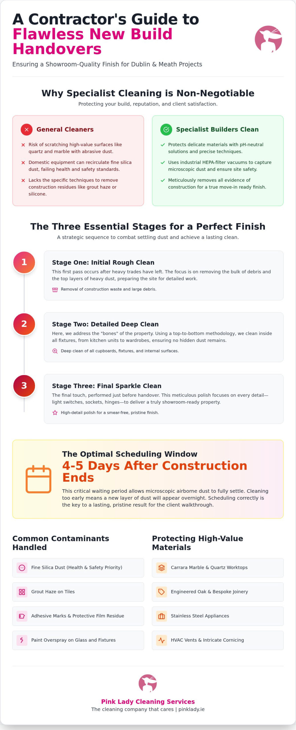 Builders Clean for Contractors Dublin: The Professional Handover Guide 2026