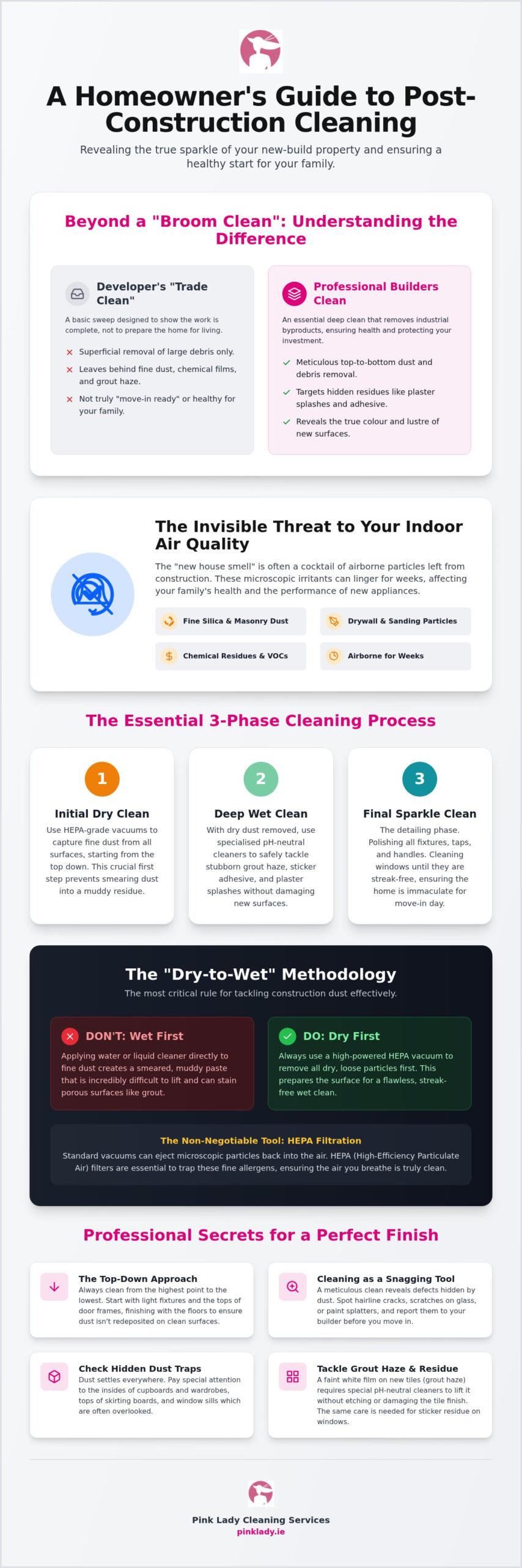 Cleaning a New Build House Before Moving In: The Ultimate 2026 Guide