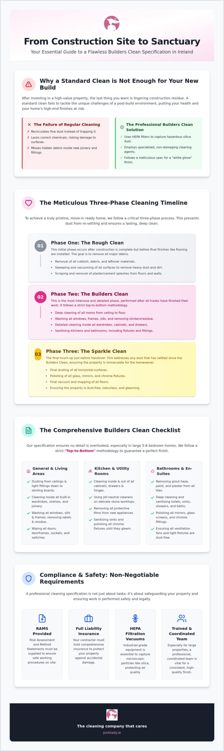 Builders Clean Specification Ireland: The 2026 Professional Checklist