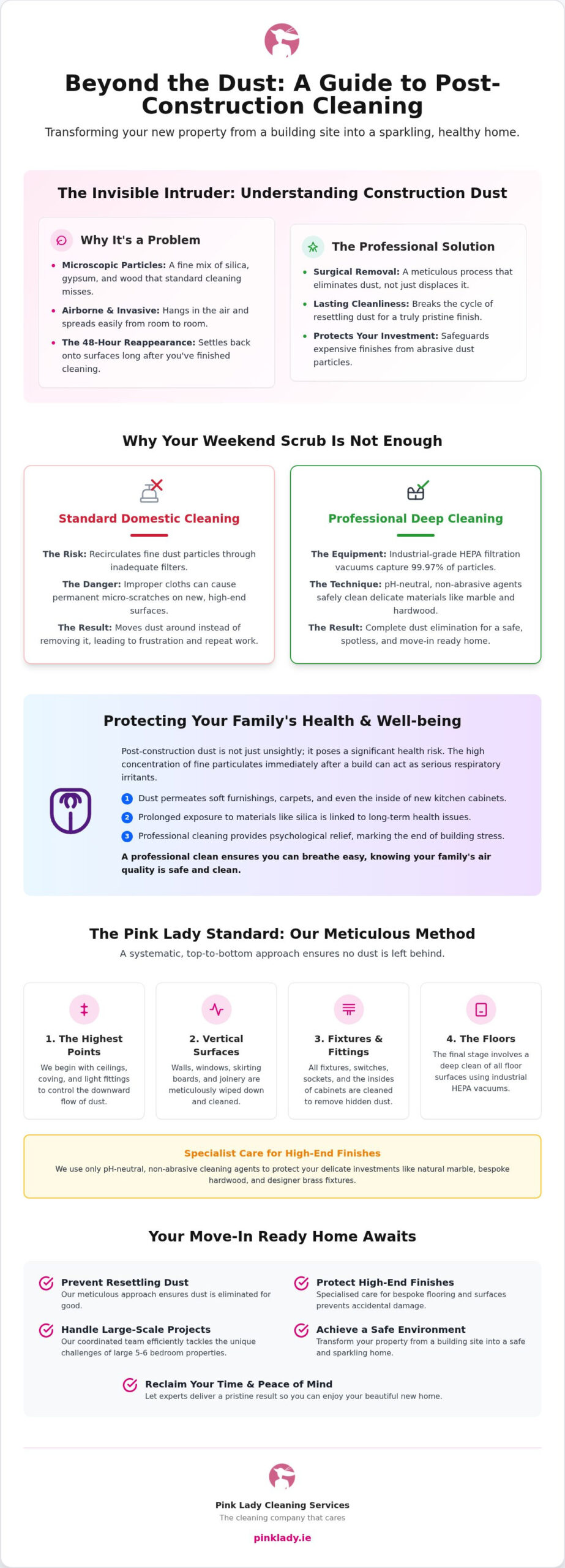 Construction Dust Cleaning Service Ireland: The 2026 Guide to a Pristine Post-Build Home
