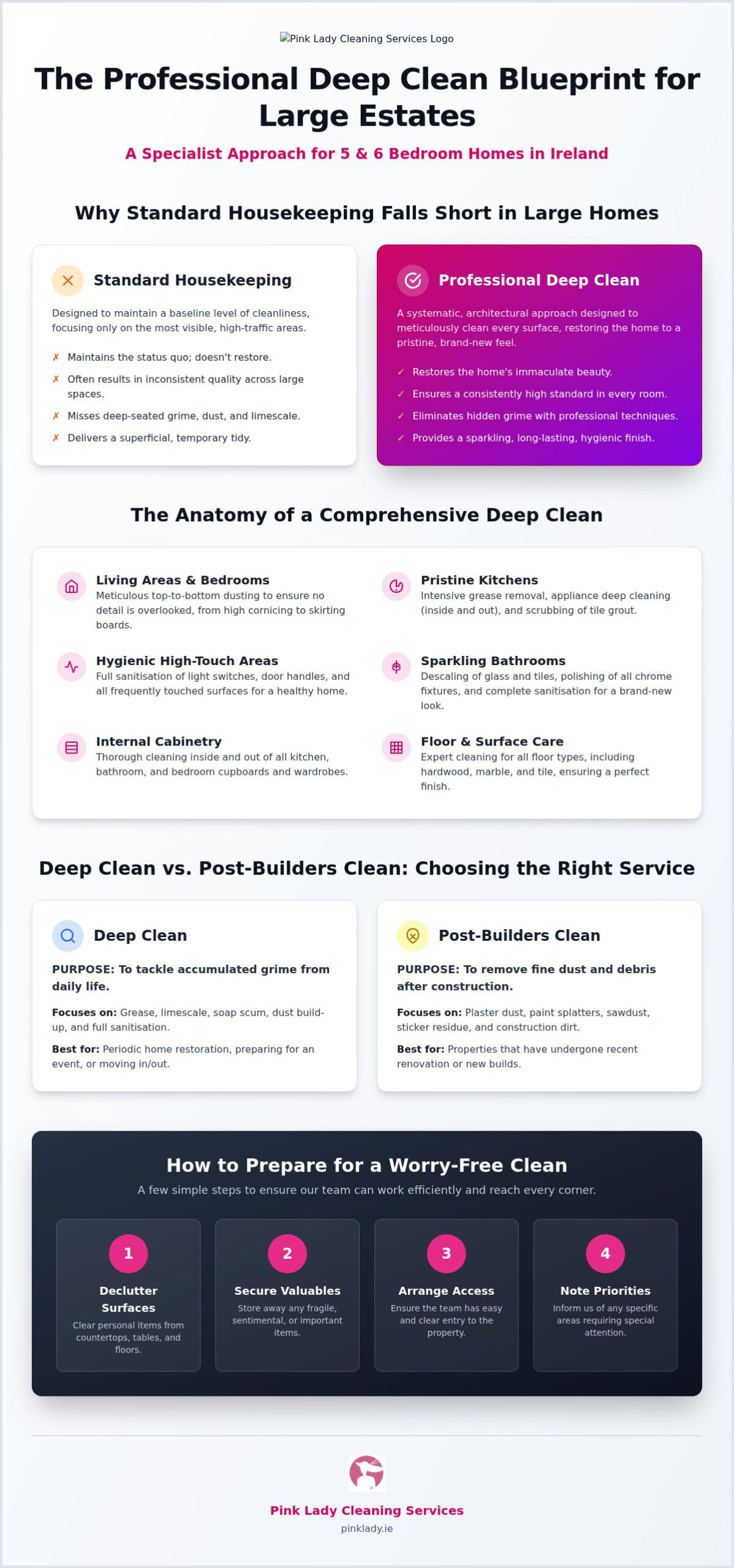 Deep Cleaning Services for Large Homes: The 2026 Professional Guide
