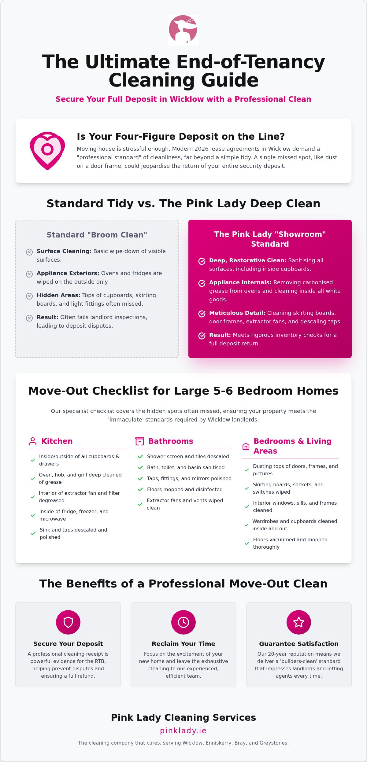 End of Tenancy Cleaning Company Wicklow: The Ultimate 2026 Move-Out Checklist