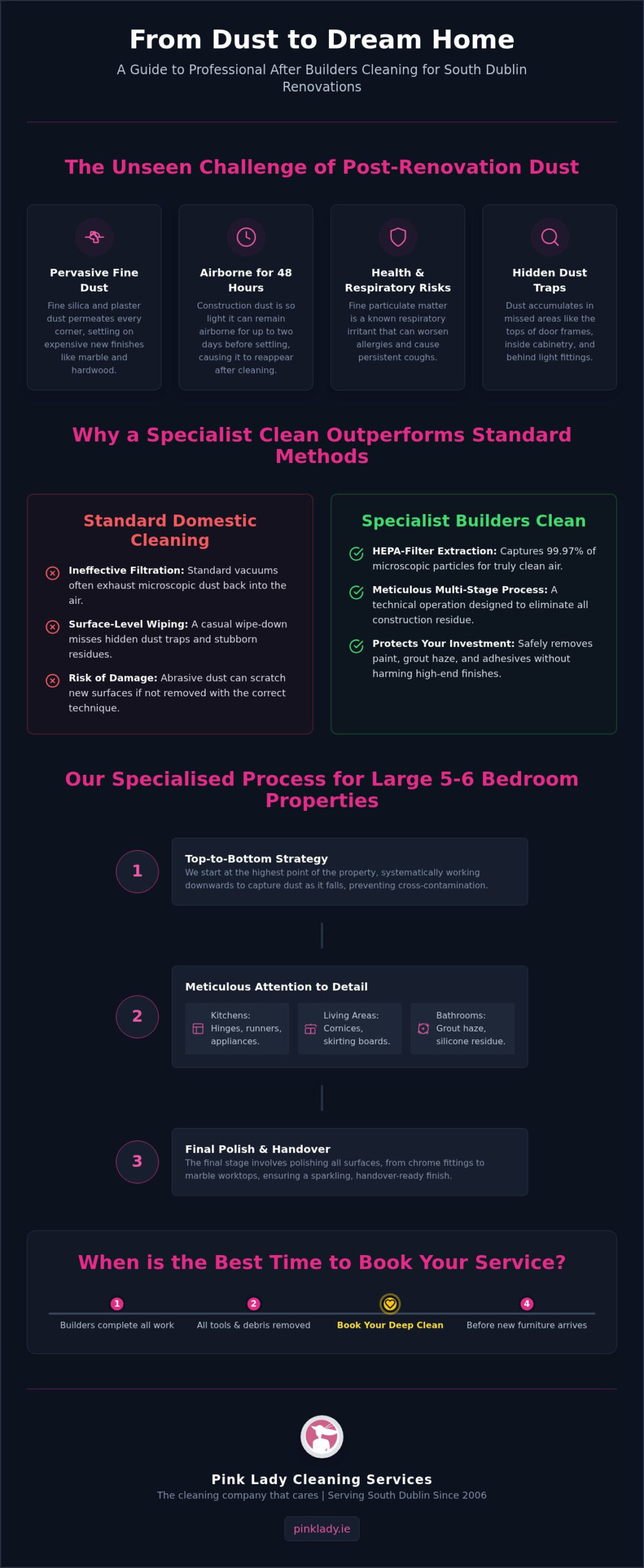 Expert After Builders Cleaning South Dublin | Post-Renovation Specialists
