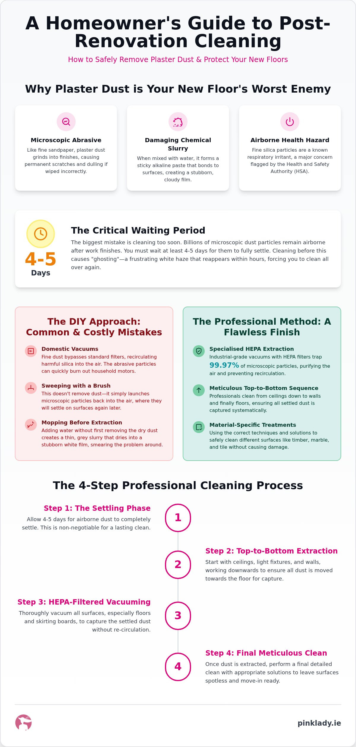 How to Clean Plaster Dust from New Floors: 2026 Guide