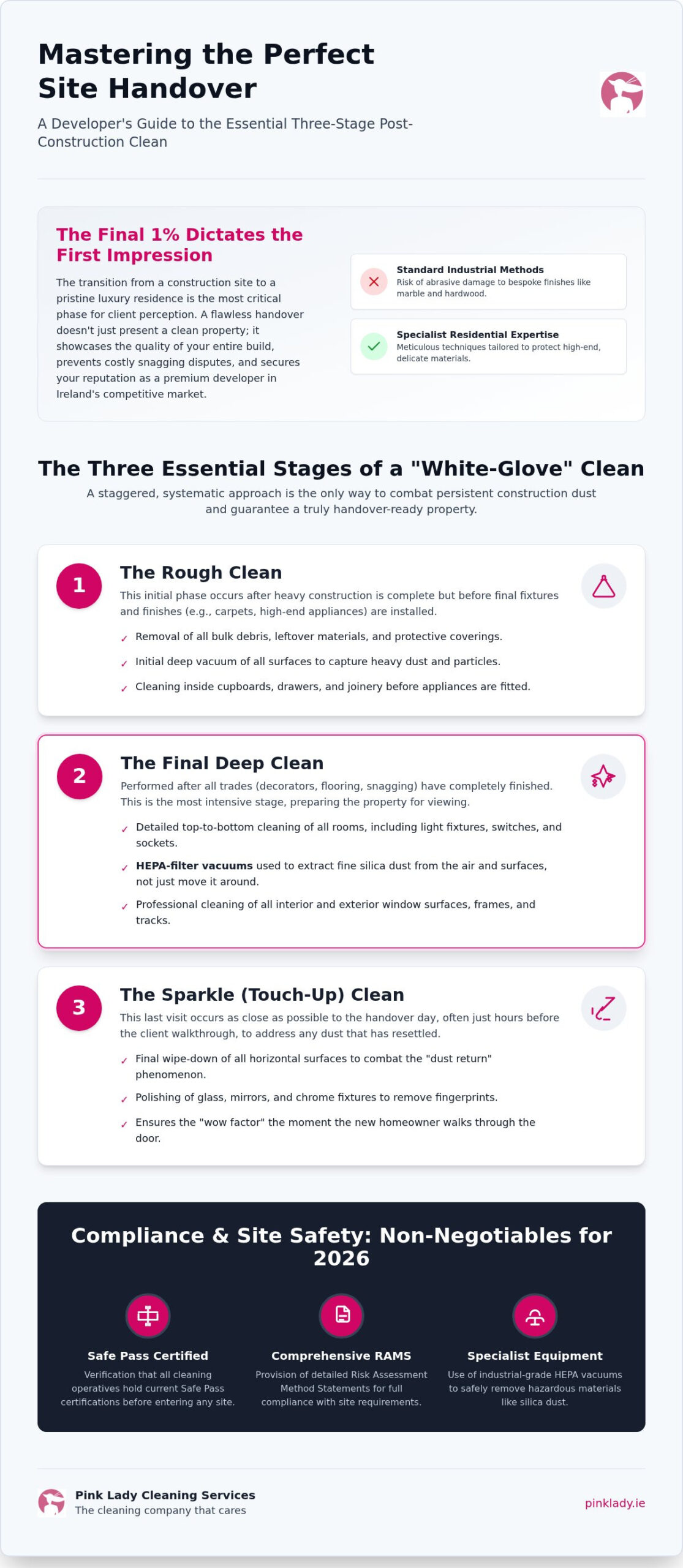 Post-Construction Cleaning: Ireland 2026 Handover Guide