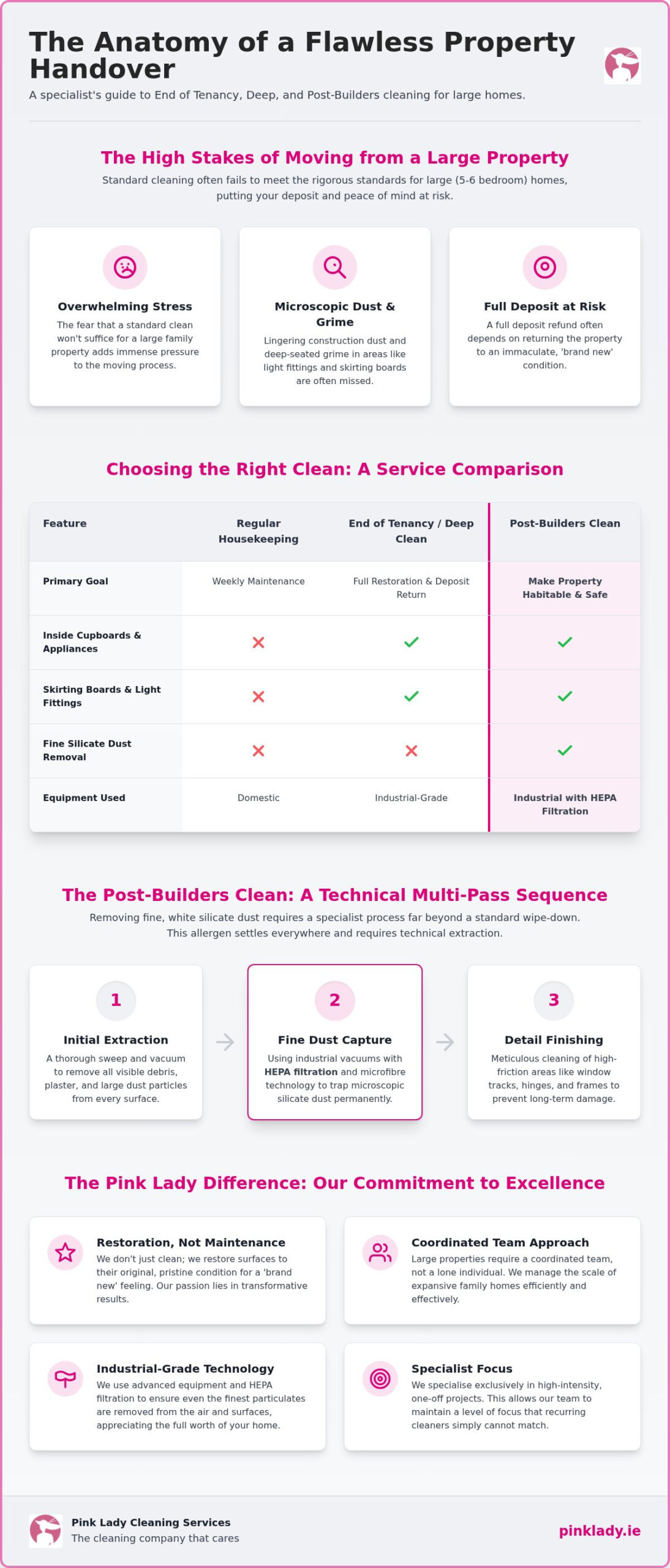 Professional End of Tenancy Cleaning Meath: The 2026 Guide to a Pristine Home