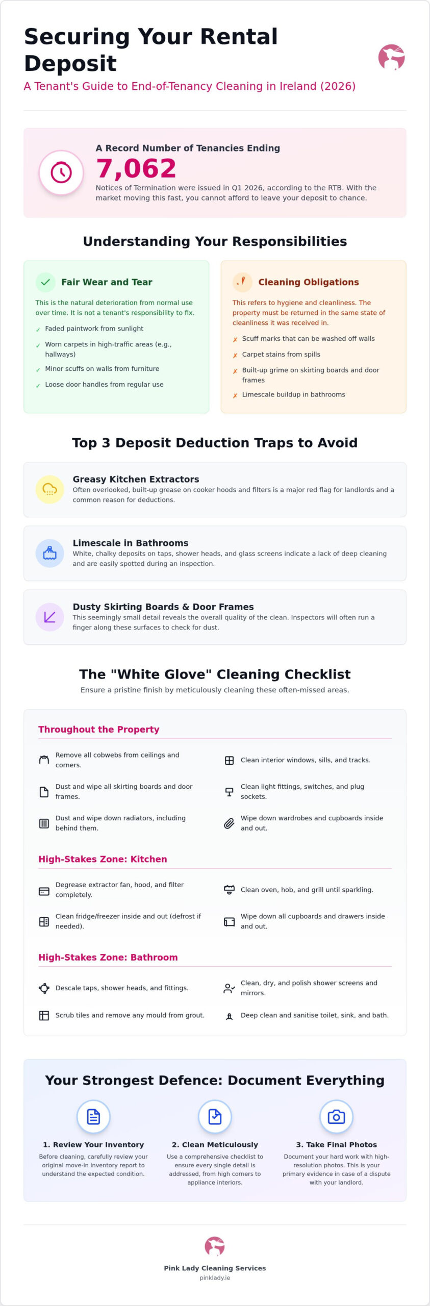 The Ultimate End of Tenancy Cleaning Checklist for Ireland 2026