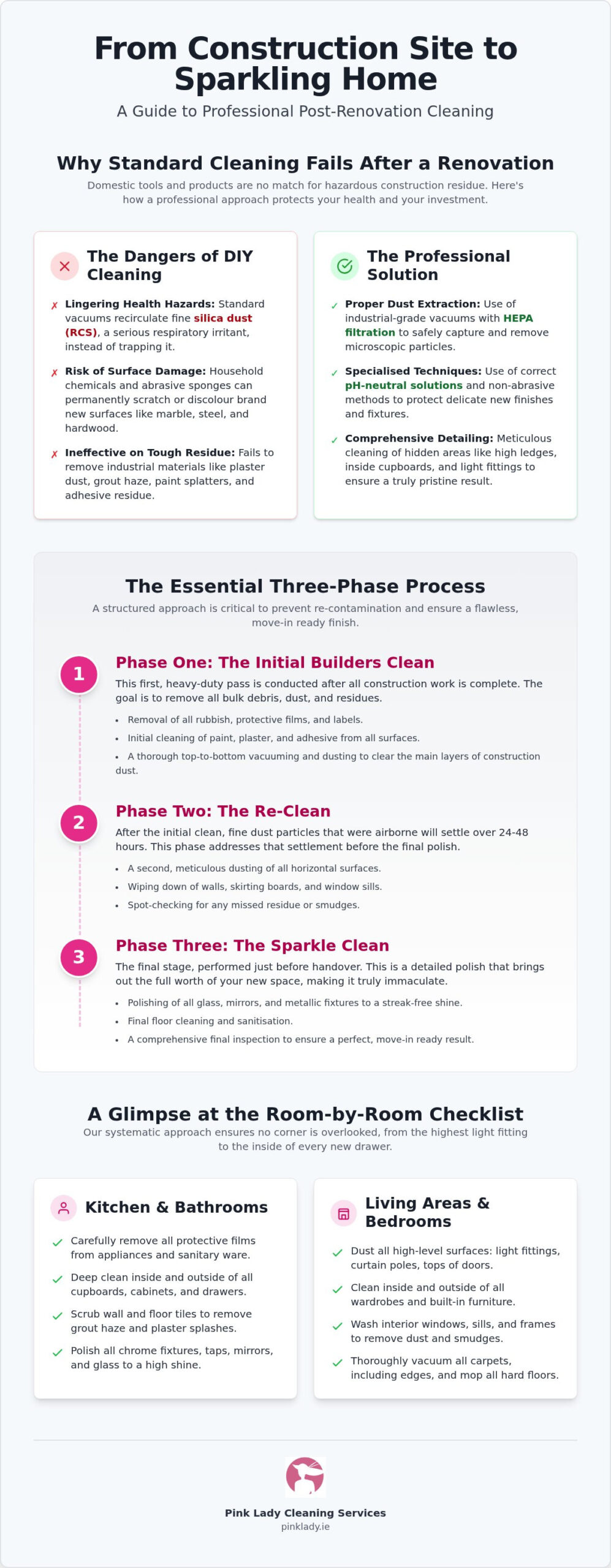 What Is Included in a Builders Clean? The 2026 Checklist for Irish Homeowners