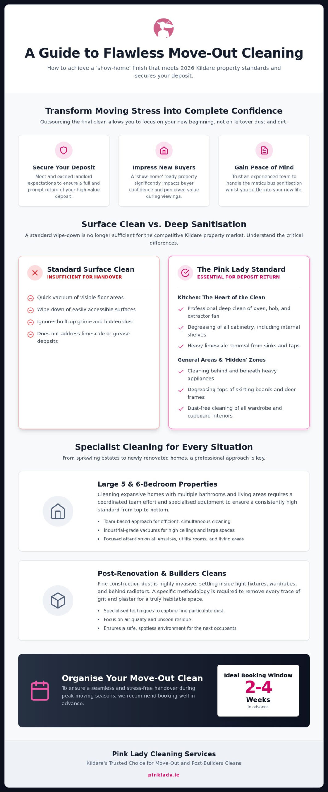 Move Out Cleaning Services Kildare: The 2026 Professional Deep Cleaning Guide