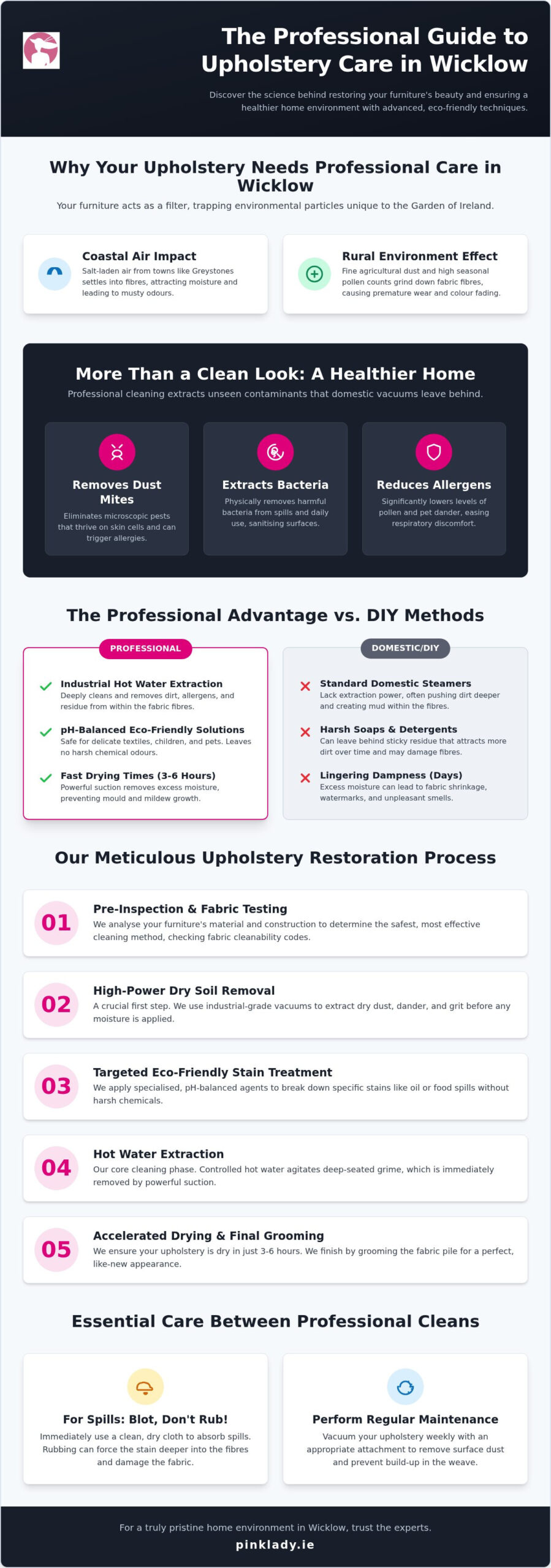 Professional Upholstery Cleaning in Wicklow: The 2026 Guide to Immaculate Furniture