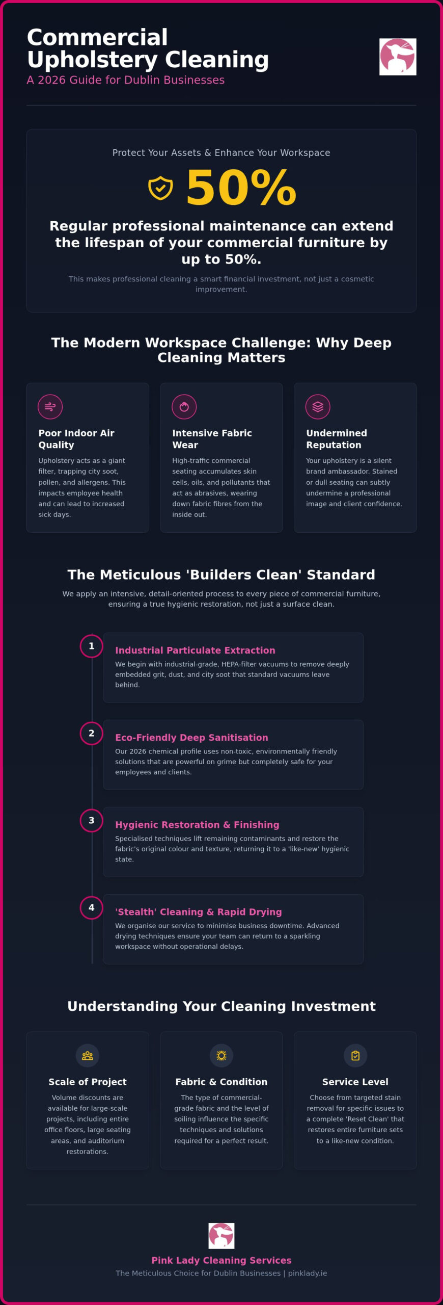 Commercial Upholstery Cleaning Dublin: The 2026 Pricing & Service Guide