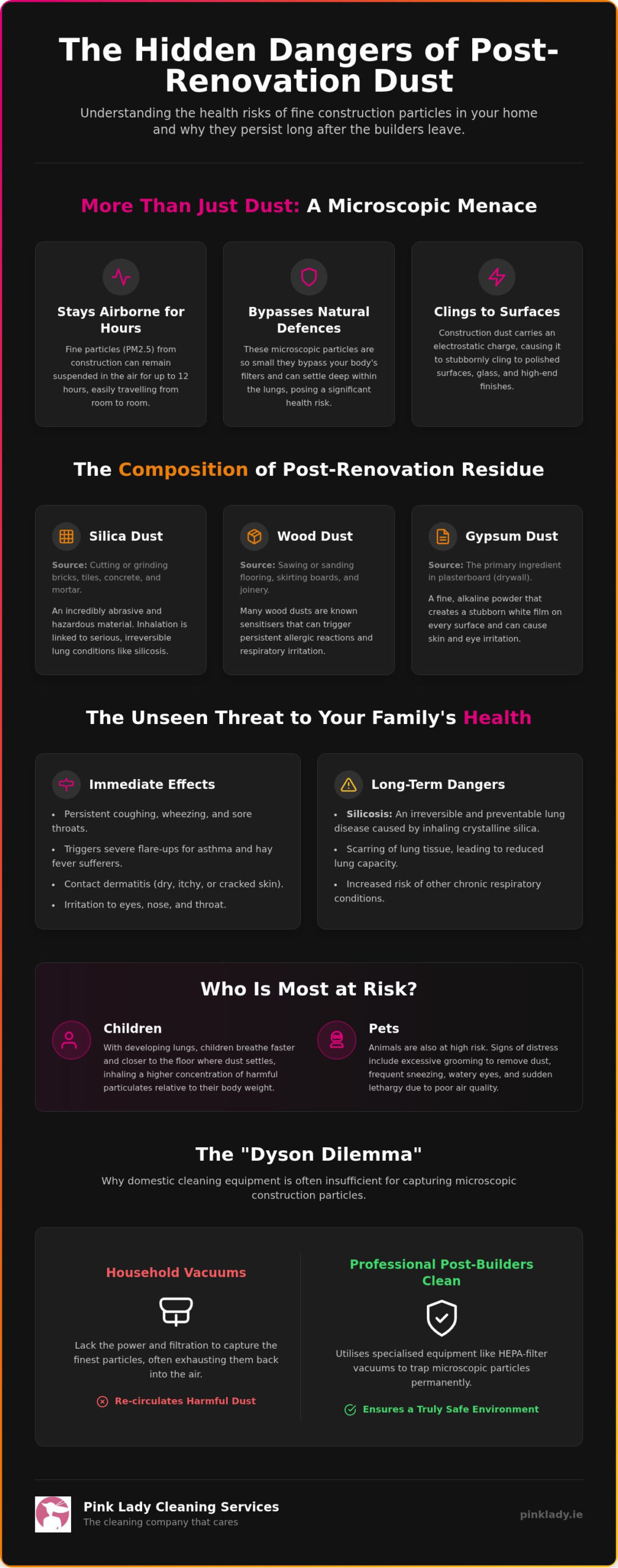 Health Risks of Construction Dust in Homes: A Homeowner’s Guide for 2026