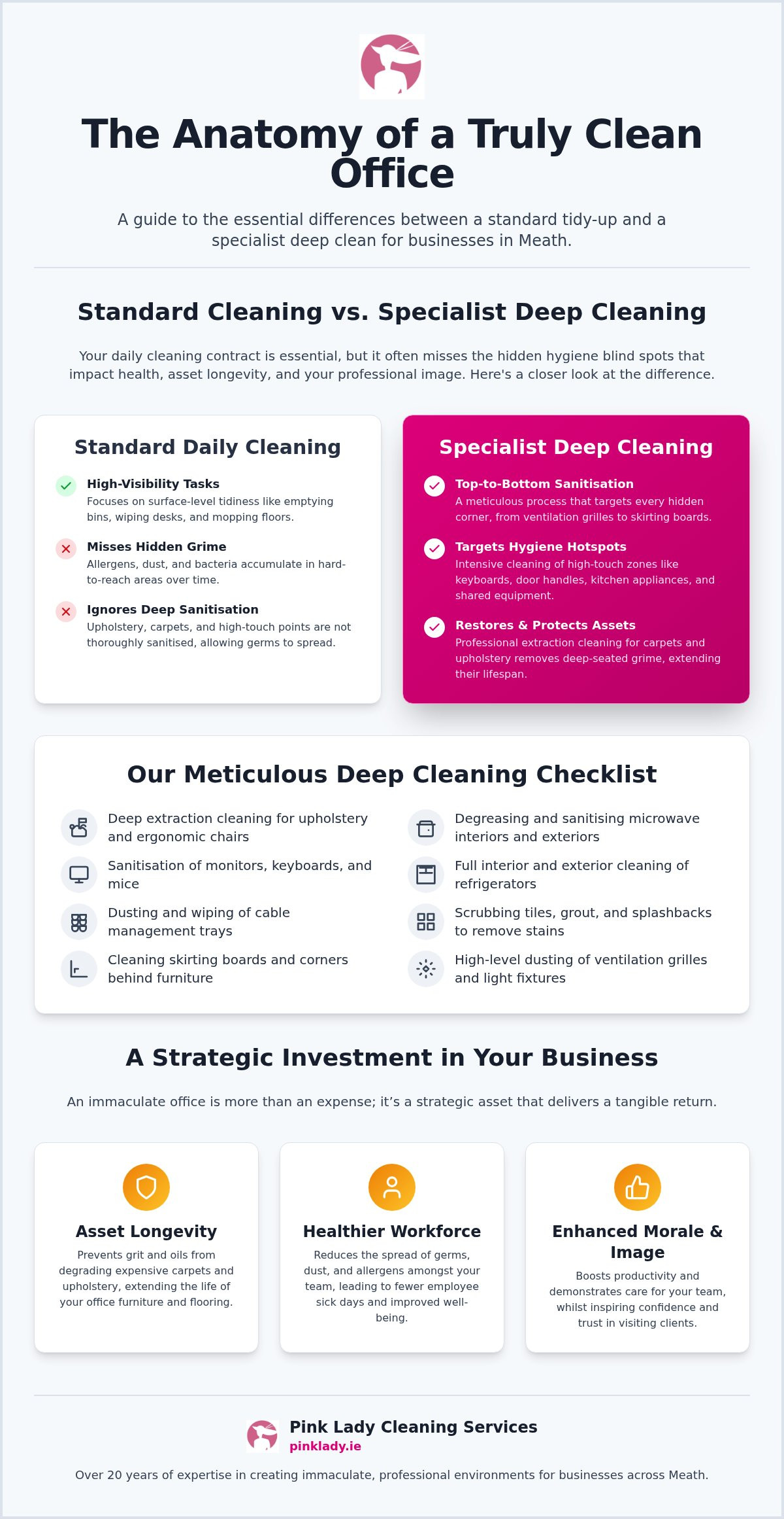 Office Deep Cleaning Services Meath: The 2026 Guide to Pristine Workspaces