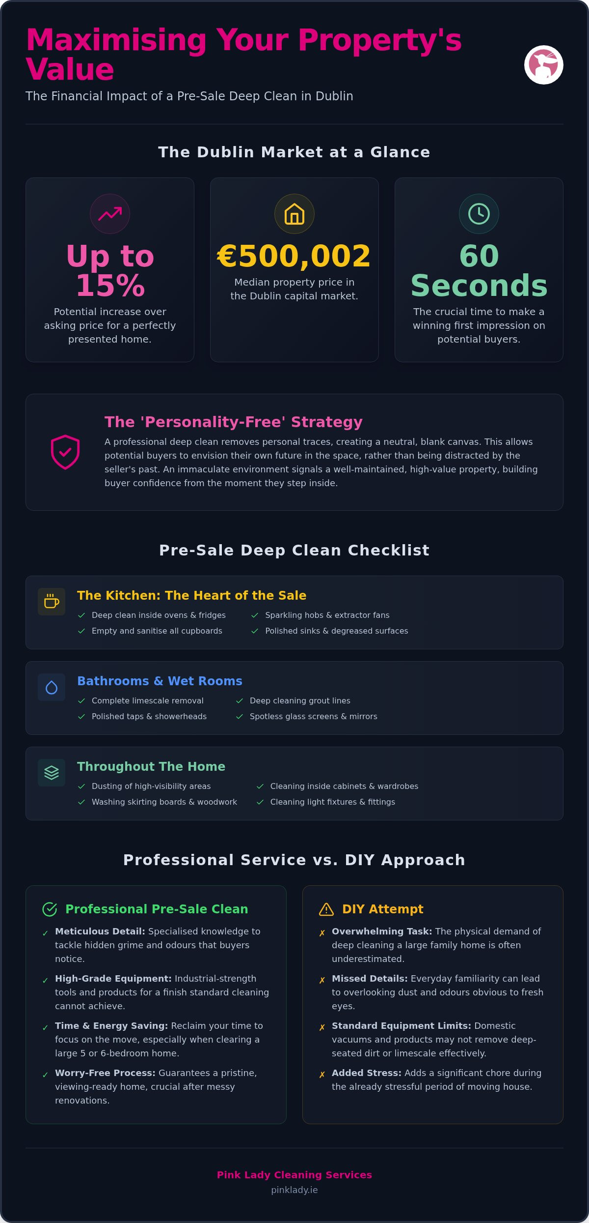 Pre-Sale House Cleaning Dublin: Maximise Property Value in 2026