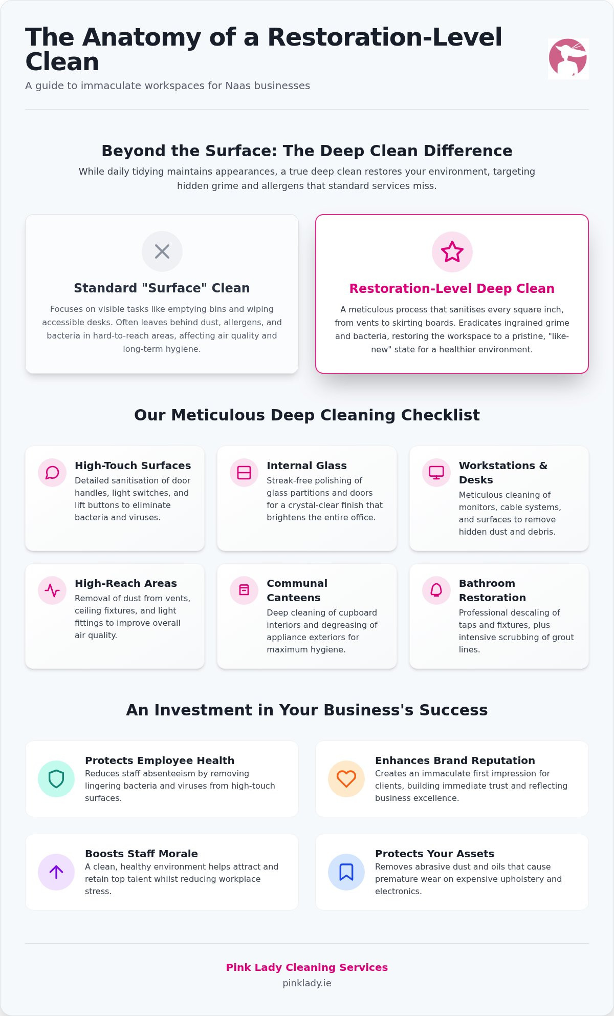 Office Deep Cleaning Naas: The 2026 Guide to a Pristine Workspace