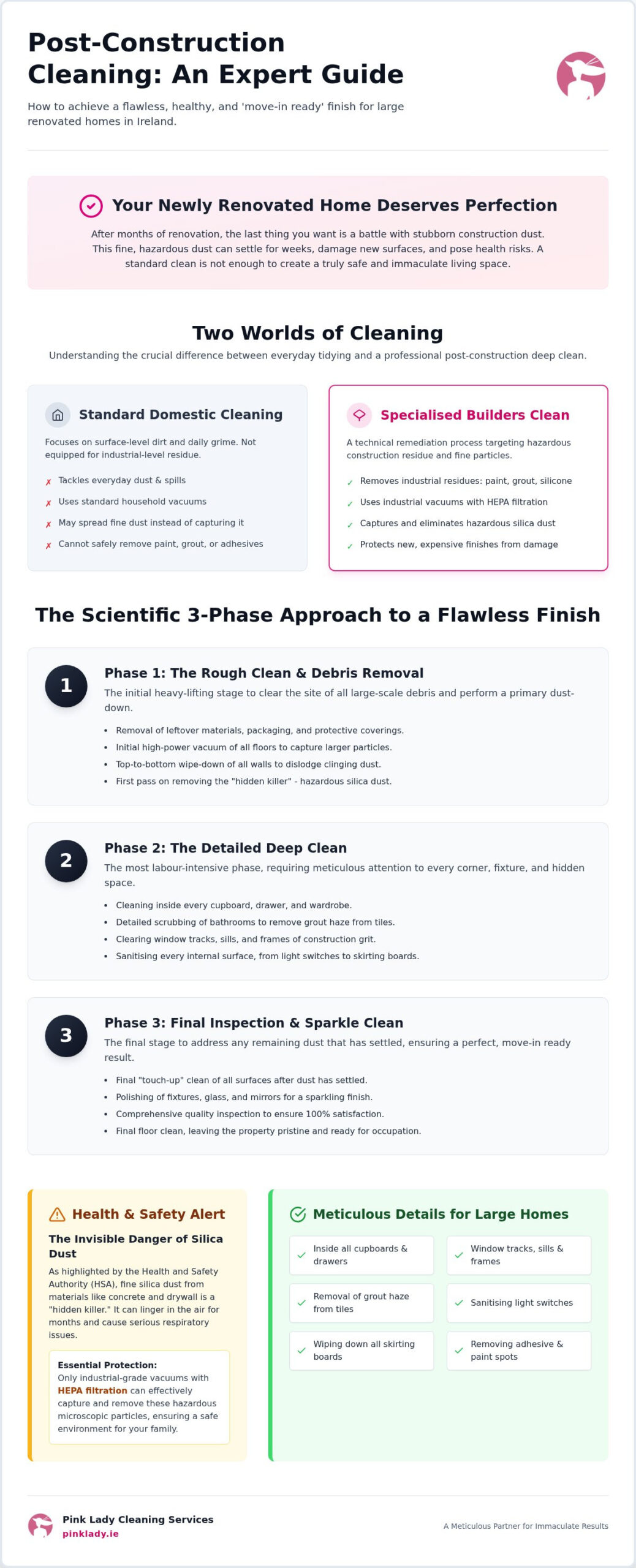 Post-Construction Cleaning Checklist Ireland: The 2026 Professional Guide