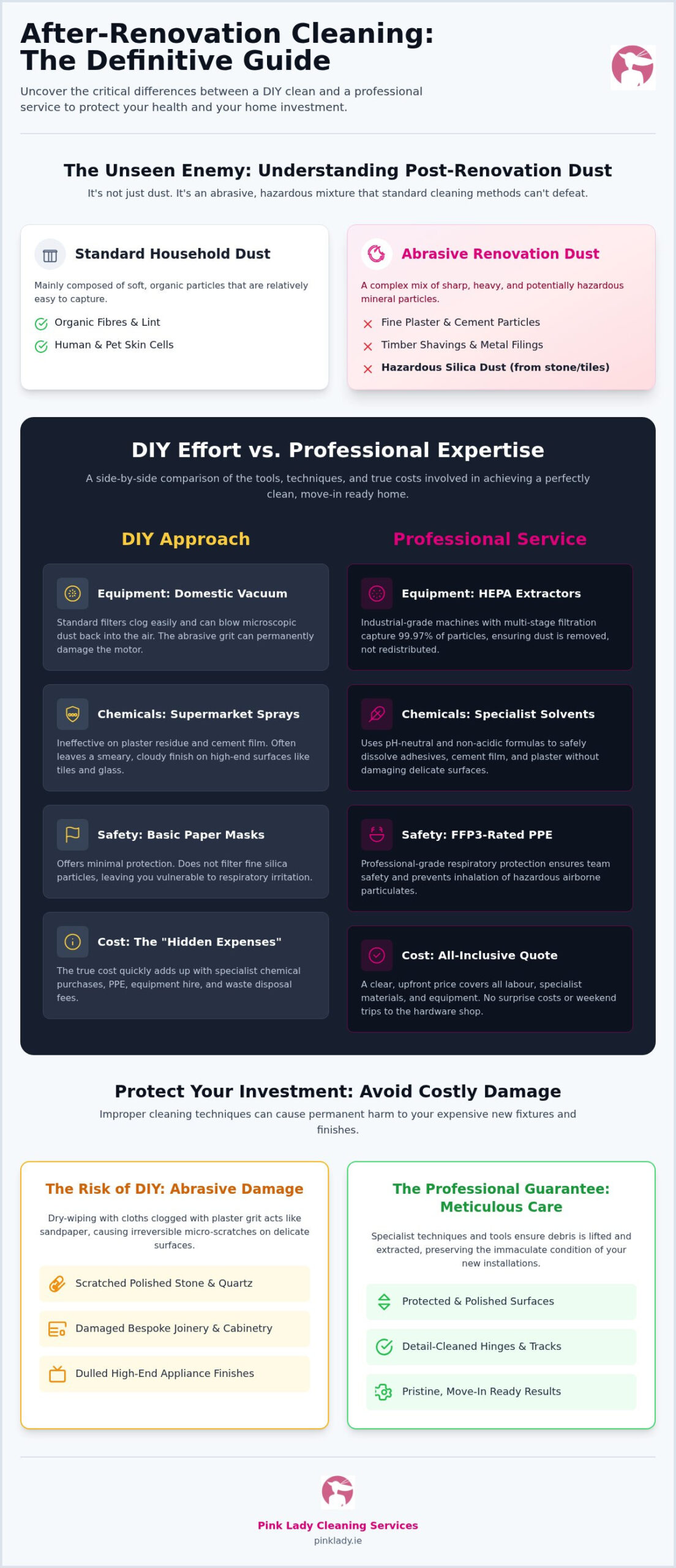 DIY vs Professional After Renovation Cleaning: Which is Better for Your Home?