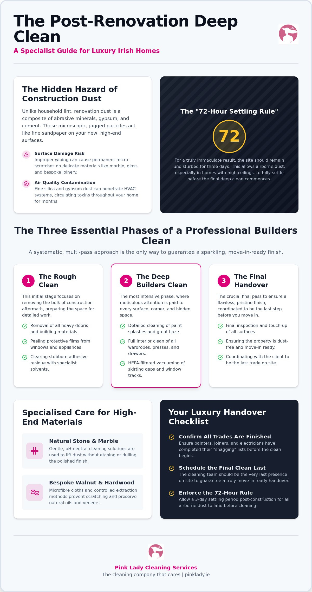 After Builders Clean for Luxury Homes in Ireland: The 2026 Masterclass